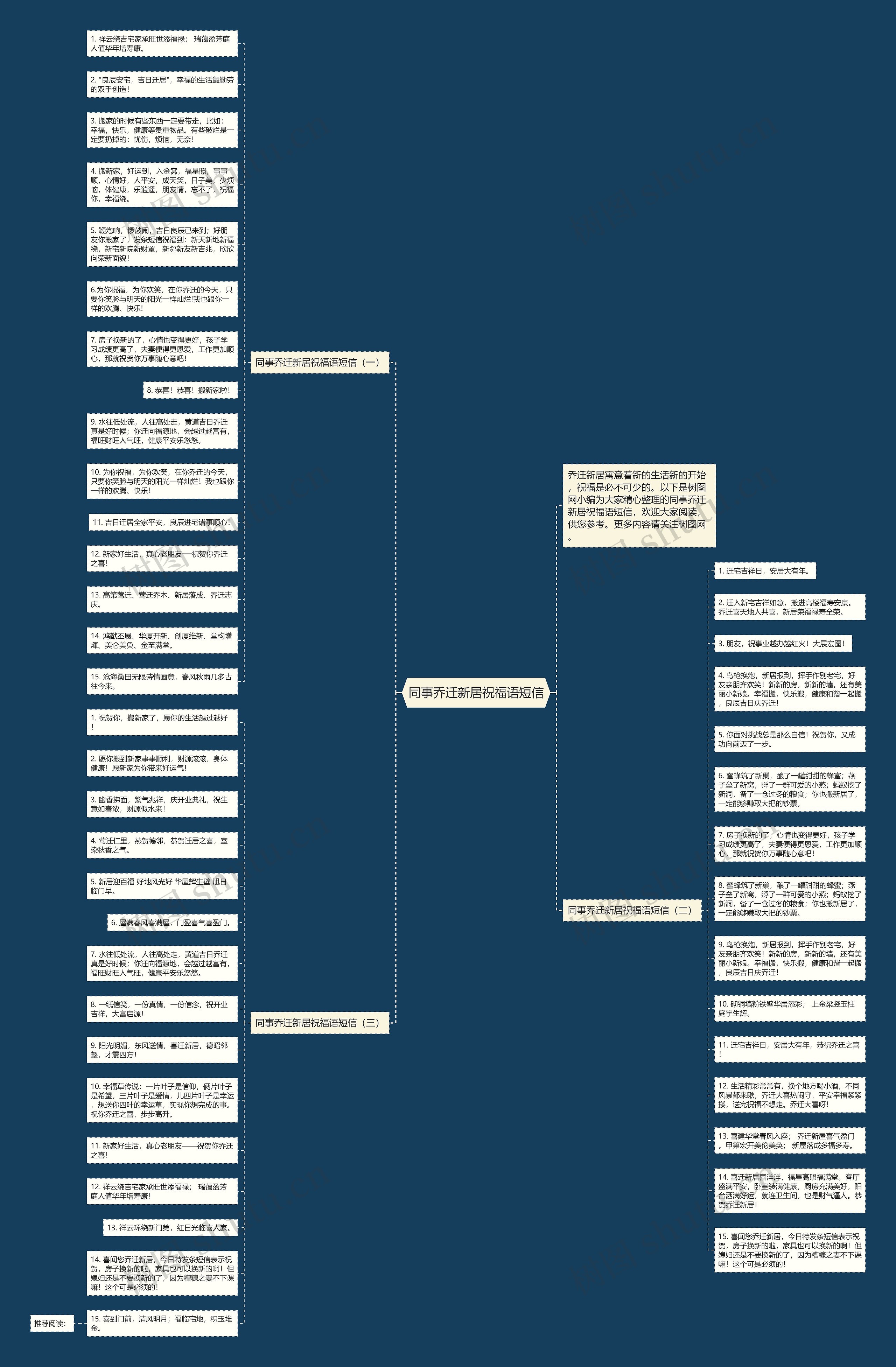 同事乔迁新居祝福语短信思维导图高清图 同事乔迁新居祝福语短信思维导图