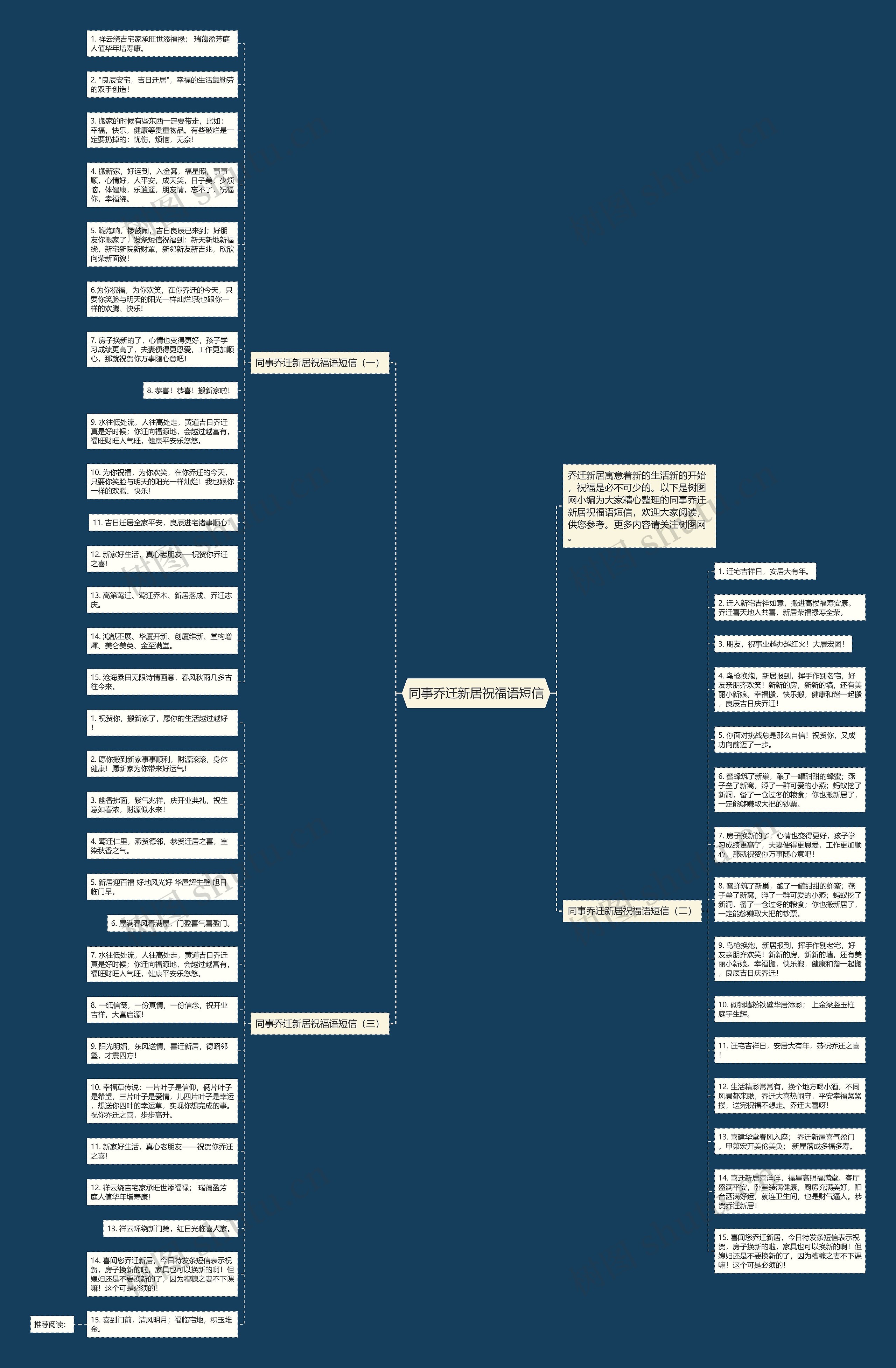 同事乔迁新居祝福语短信思维导图