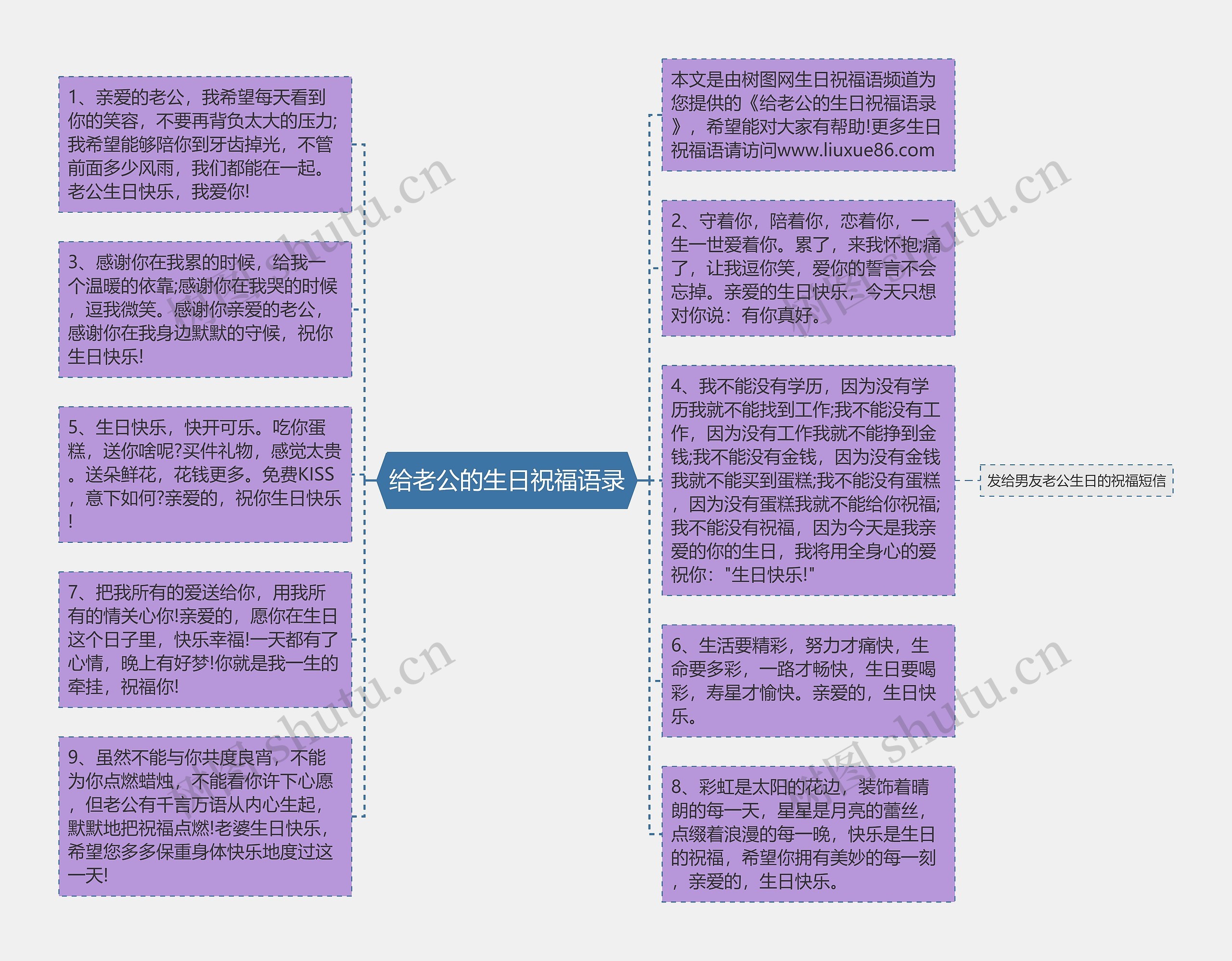 给老公的生日祝福语录思维导图