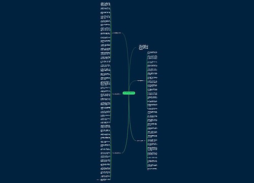 2018年中秋节祝福语给客户思维导图