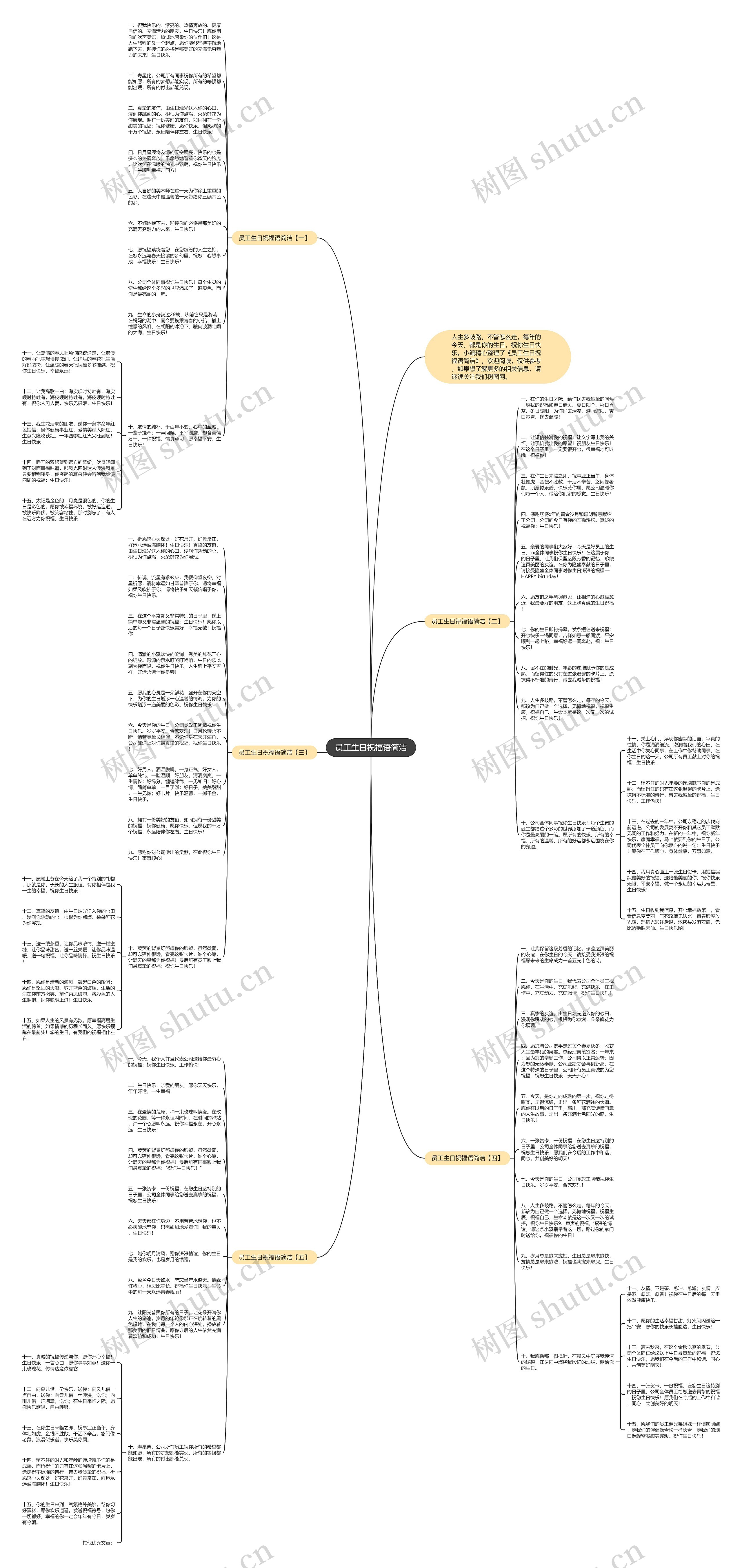 员工生日祝福语简洁思维导图