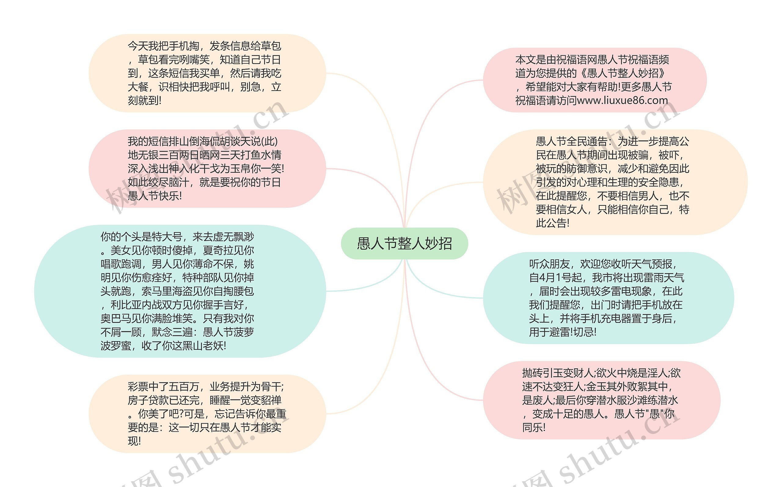 愚人节整人妙招思维导图