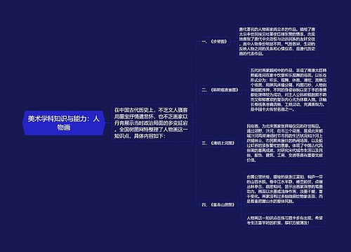 美术学科知识与能力：人物画