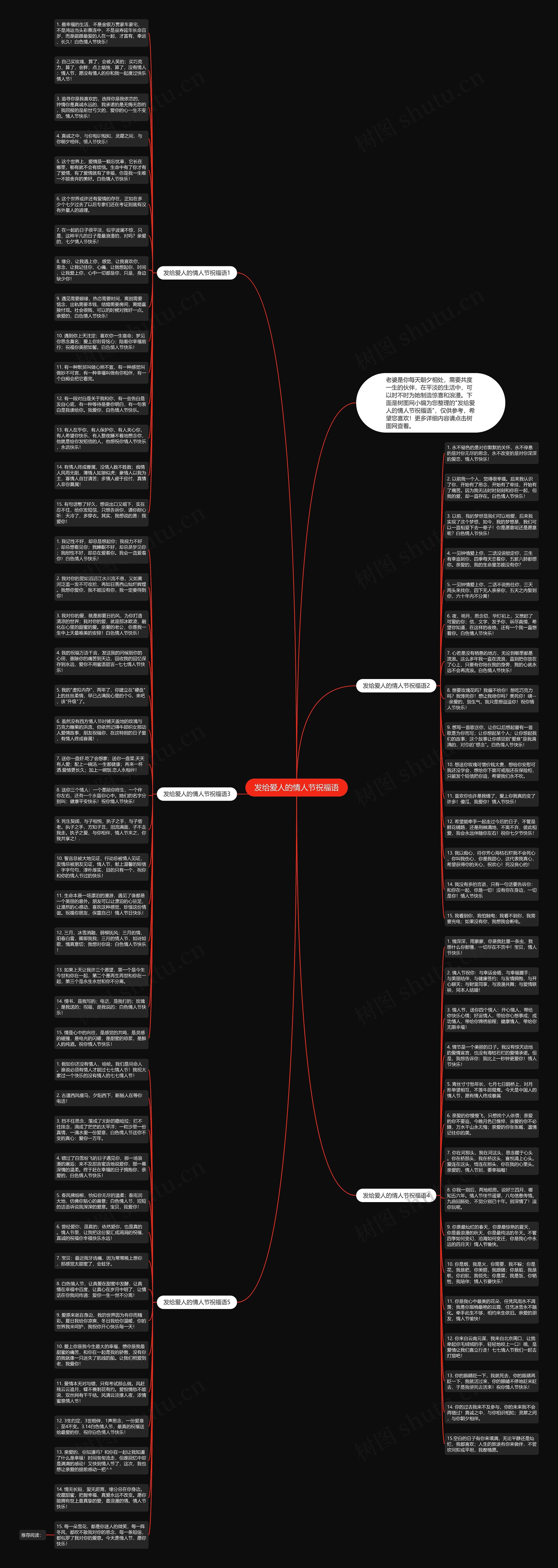 发给爱人的情人节祝福语思维导图