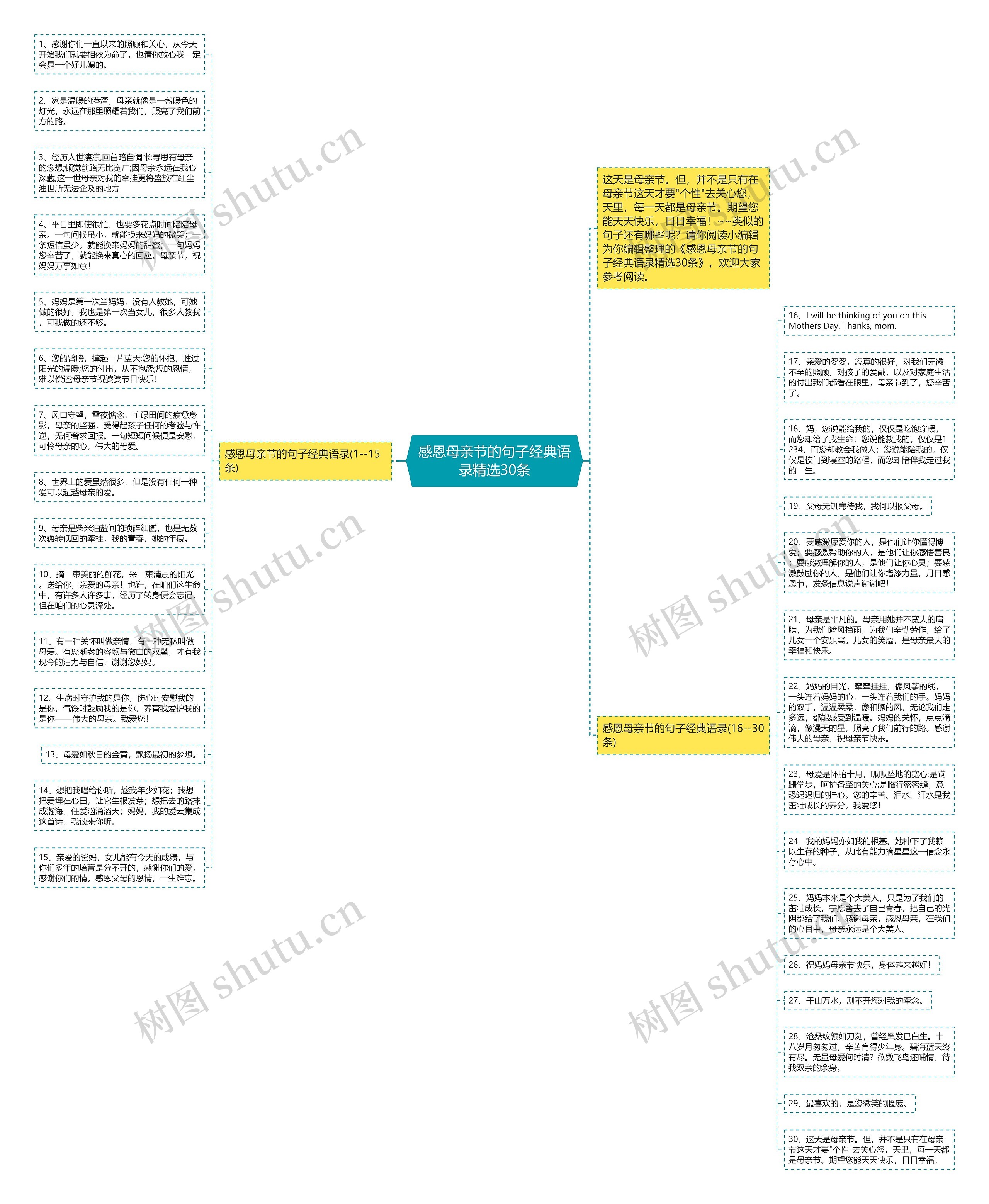 感恩母亲节的句子经典语录精选30条思维导图
