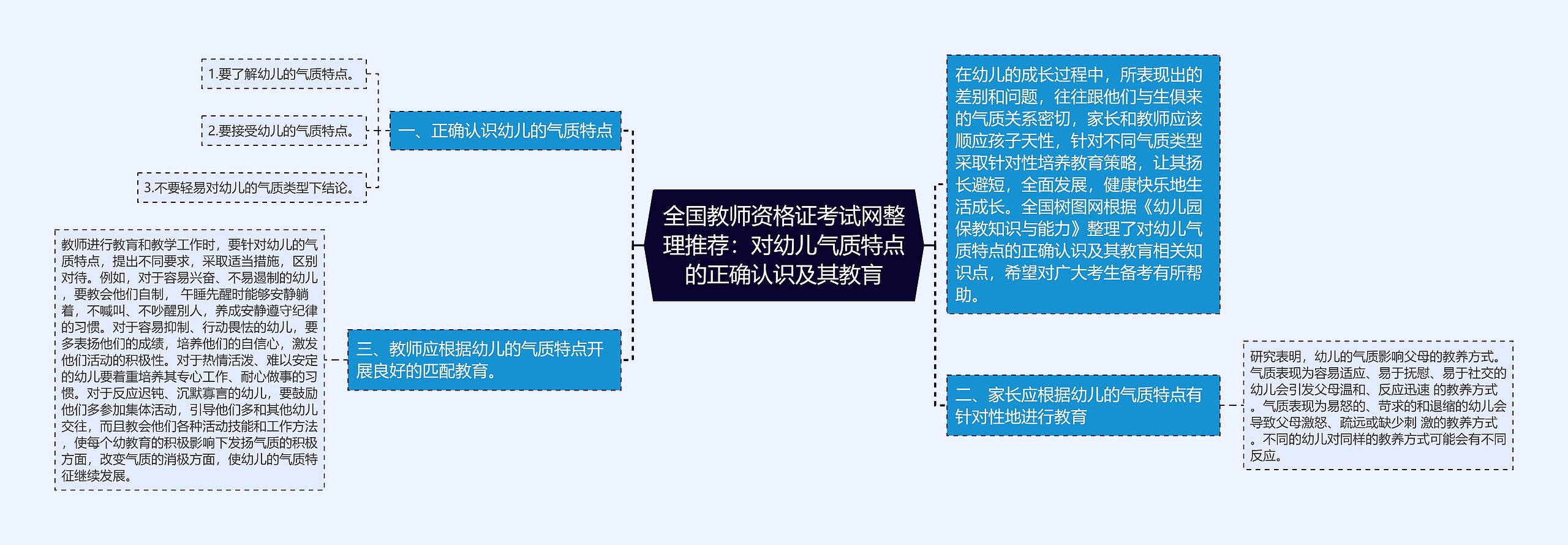 全国教师资格证考试网整理推荐：对幼儿气质特点的正确认识及其教肓
