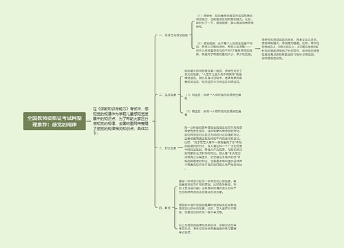 全国教师资格证考试网整理推荐：感觉的规律