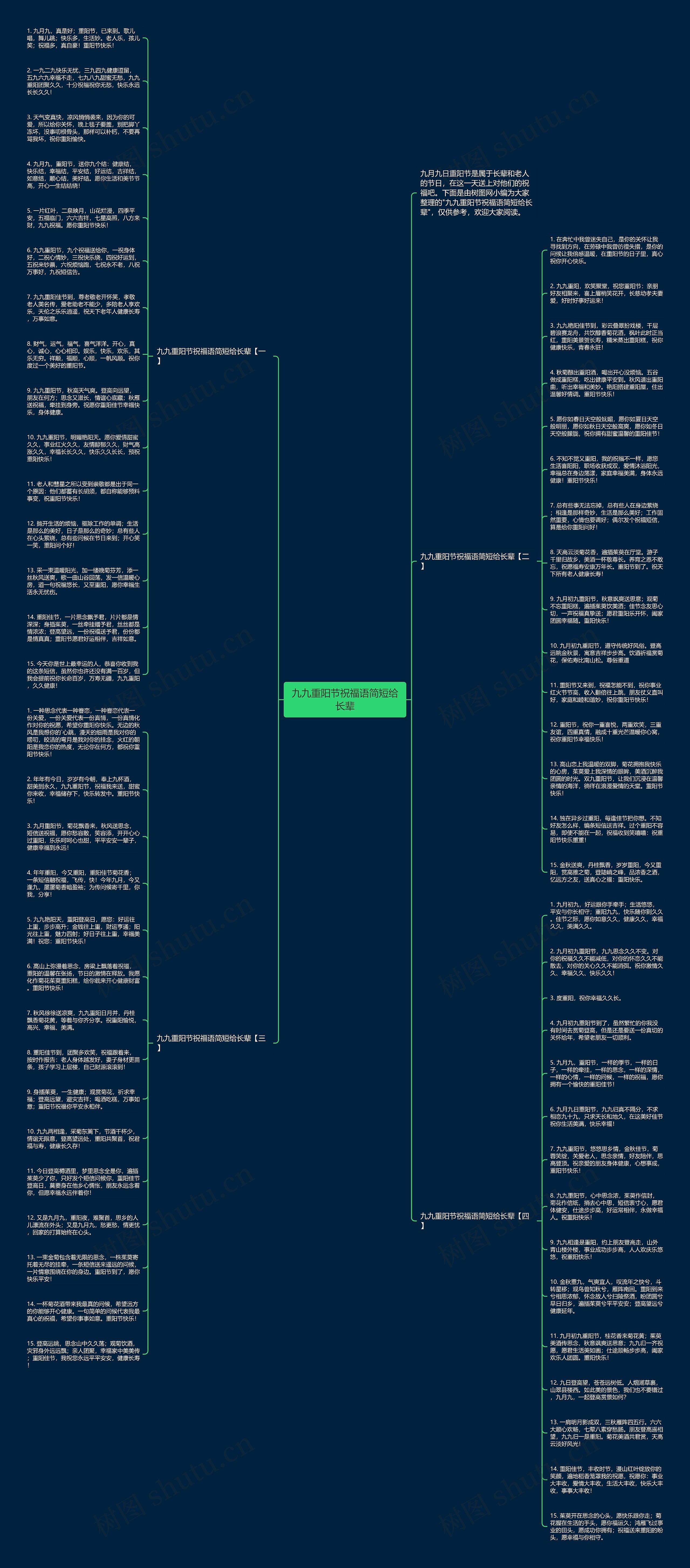 九九重阳节祝福语简短给长辈思维导图