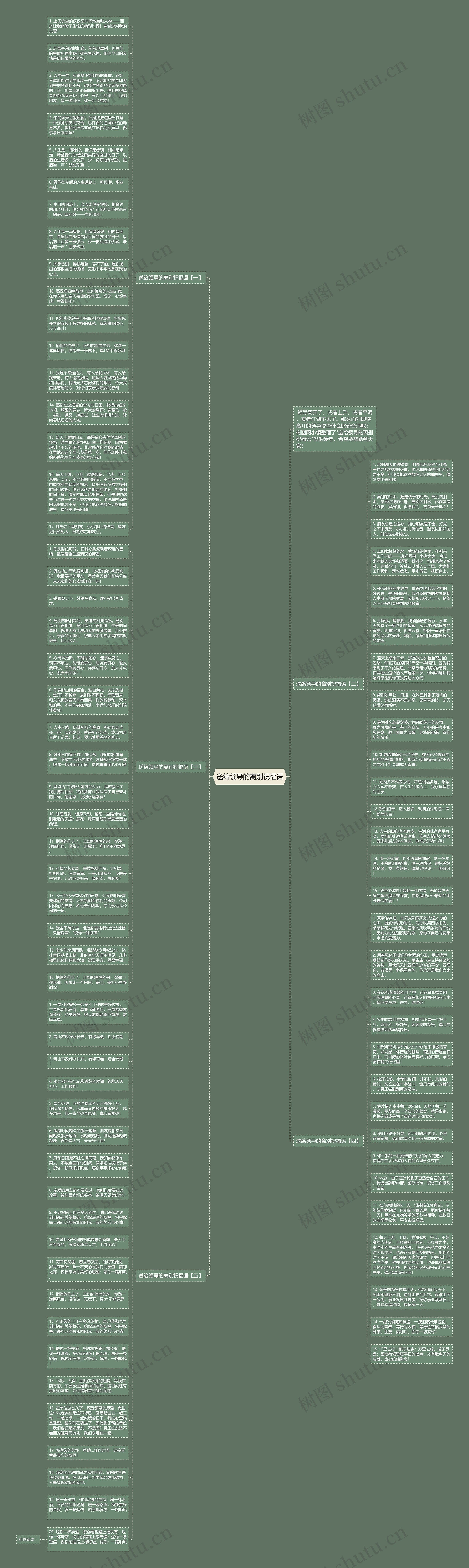 送给领导的离别祝福语思维导图