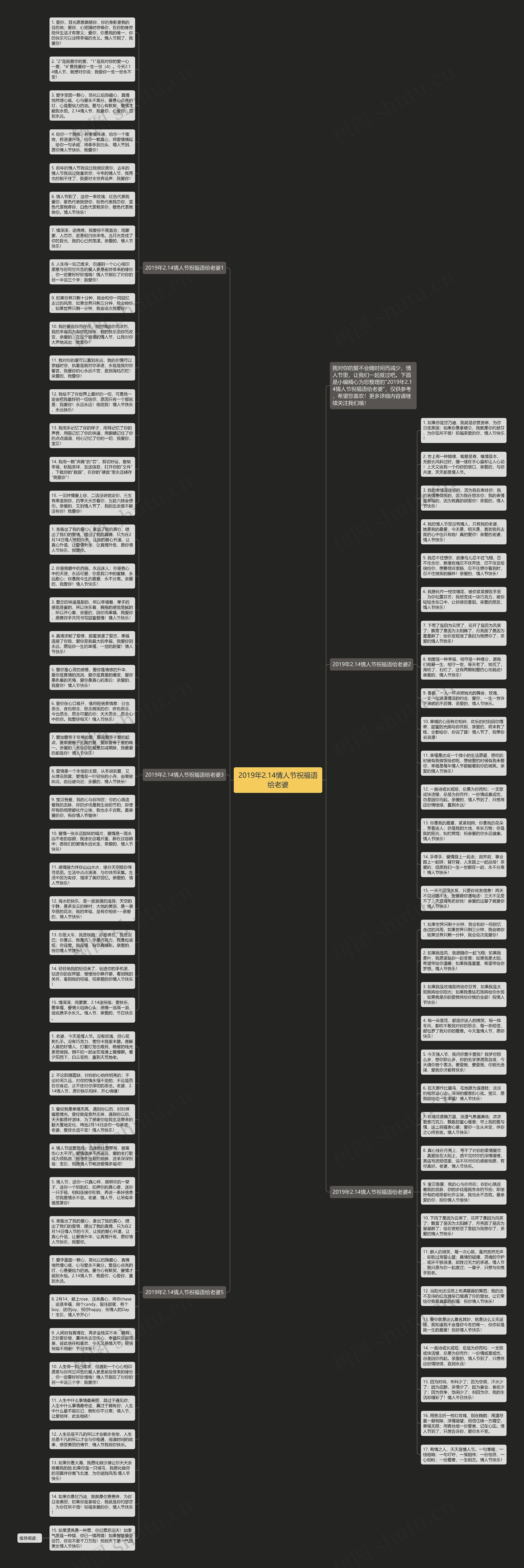 2019年2.14情人节祝福语给老婆思维导图