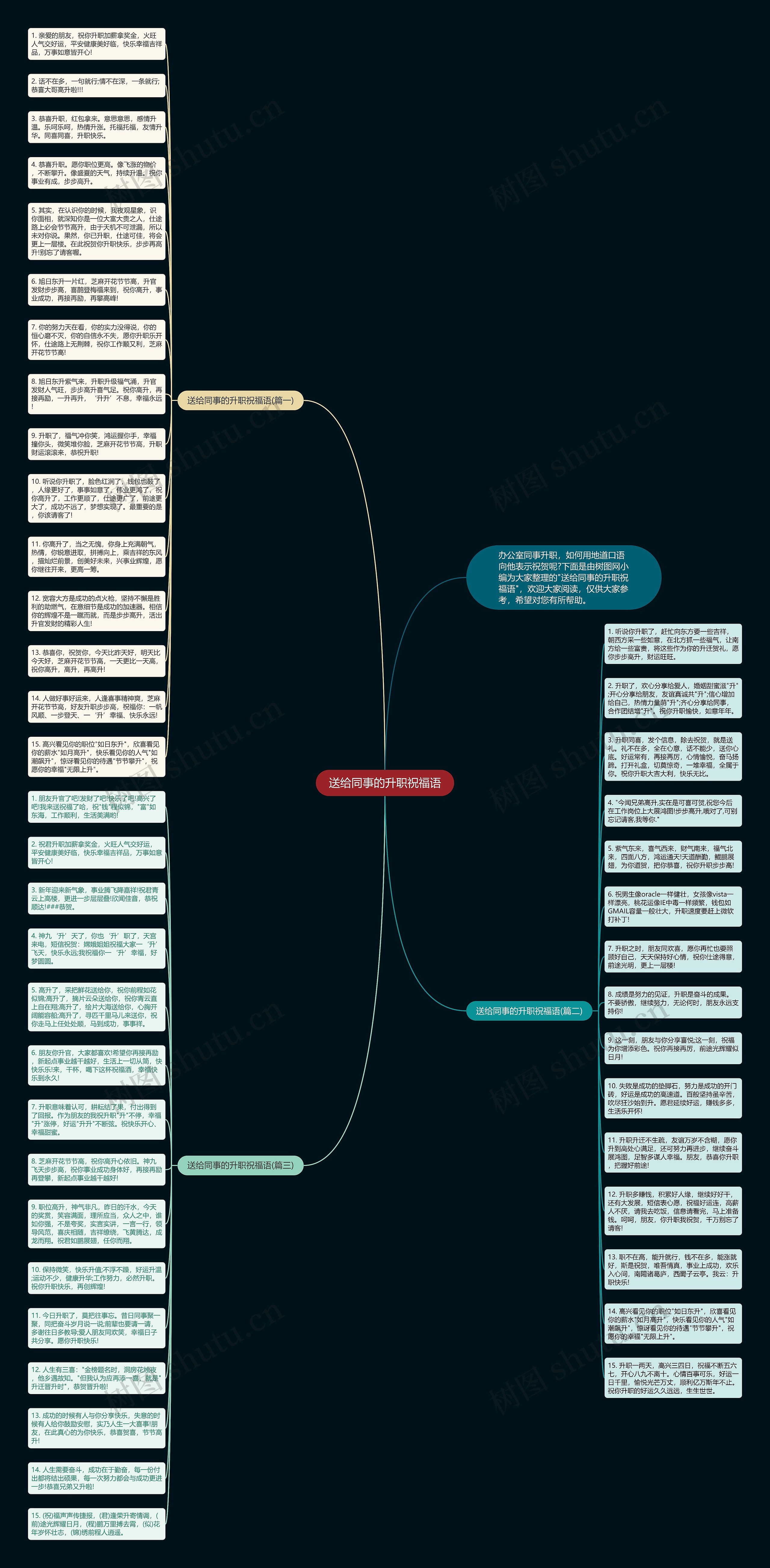 送给同事的升职祝福语思维导图