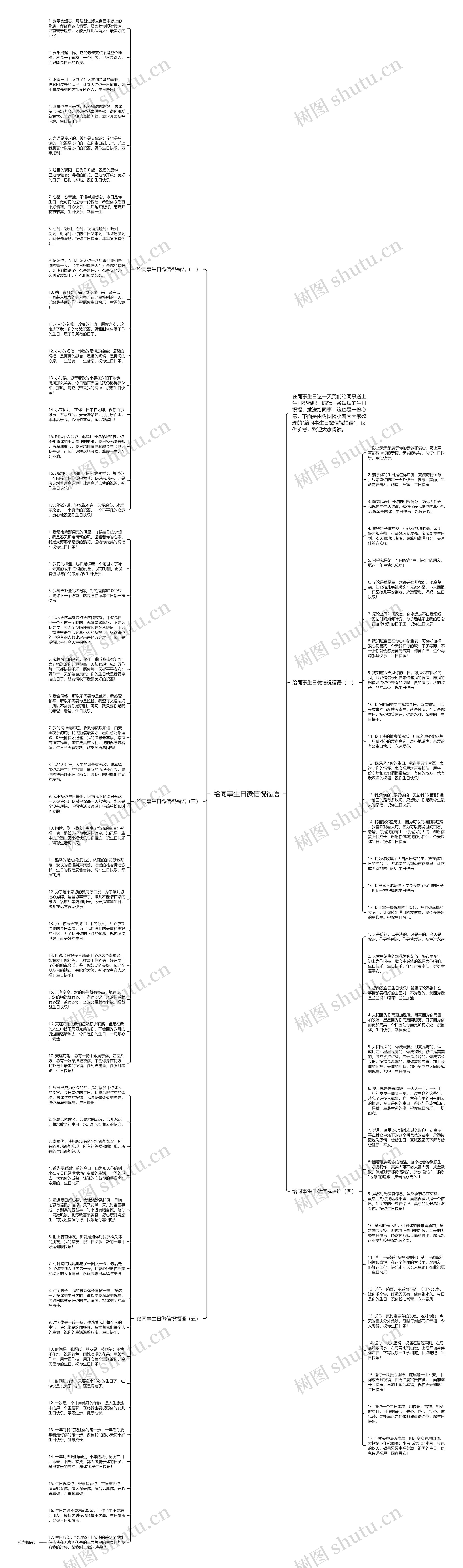 给同事生日微信祝福语思维导图