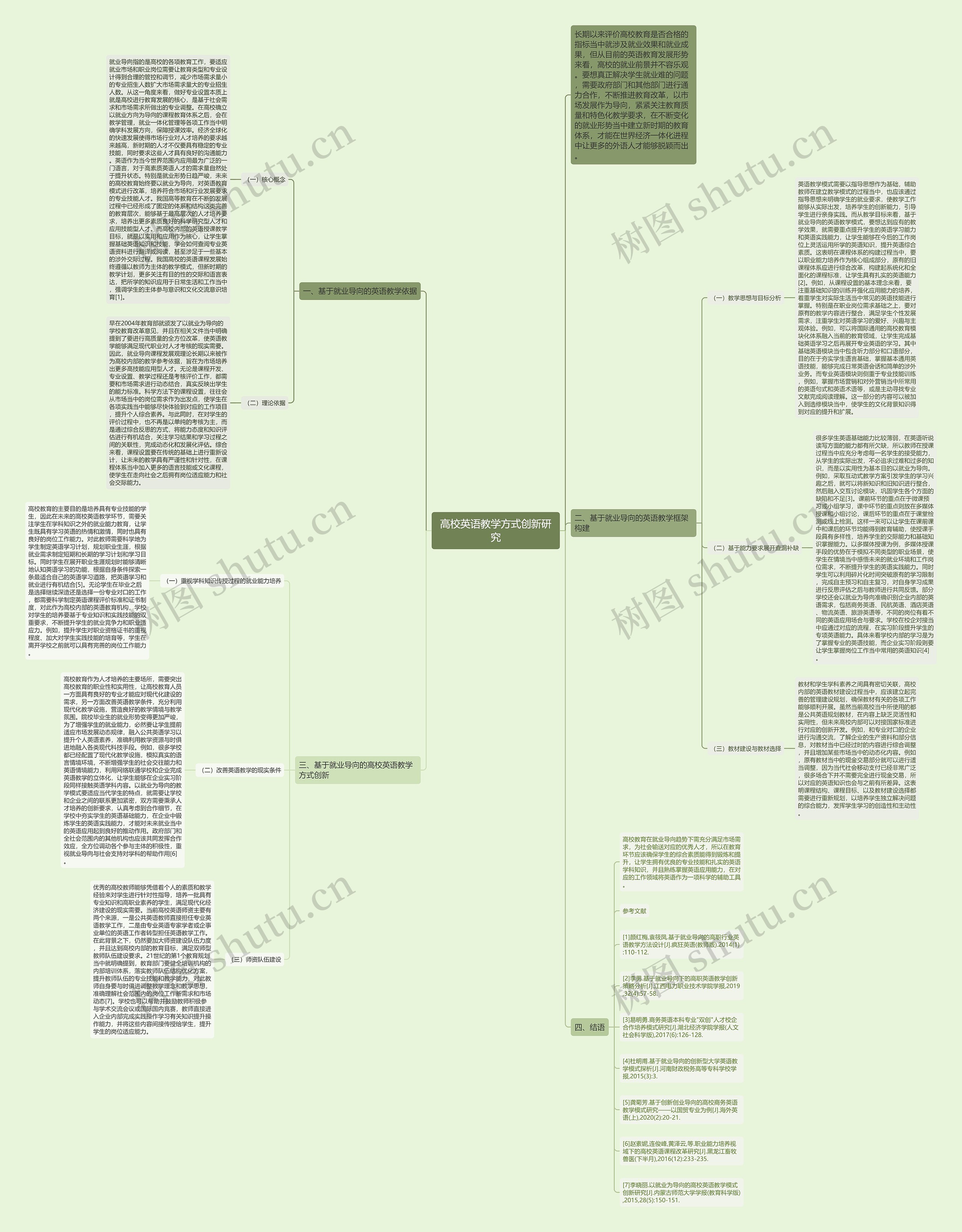 高校英语教学方式创新研究思维导图高清图 高校英语教学方式创新研究思维导图
