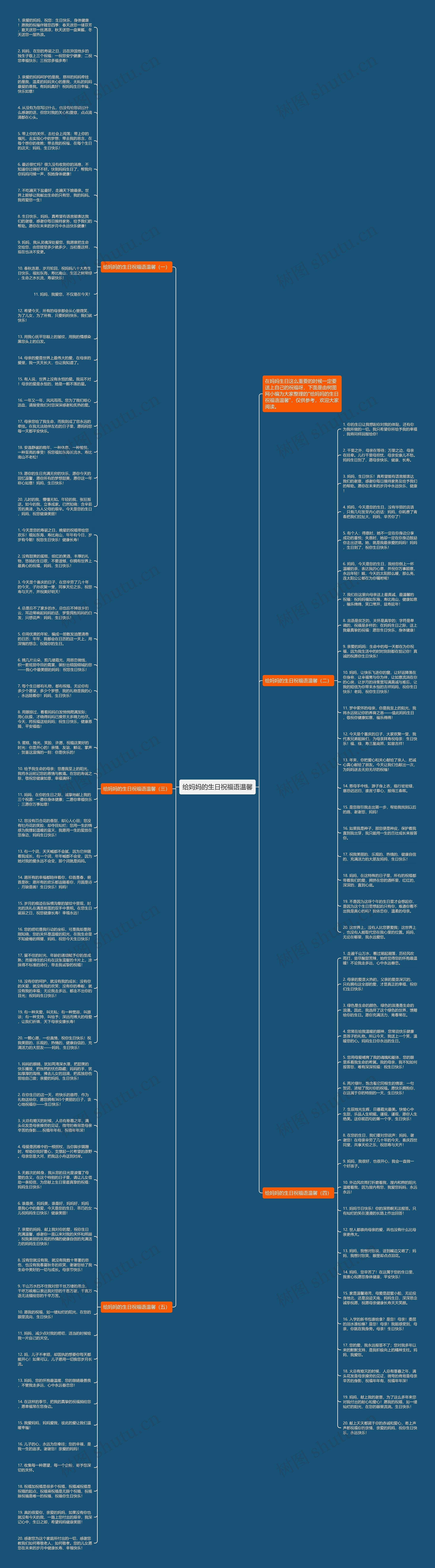 给妈妈的生日祝福语温馨思维导图