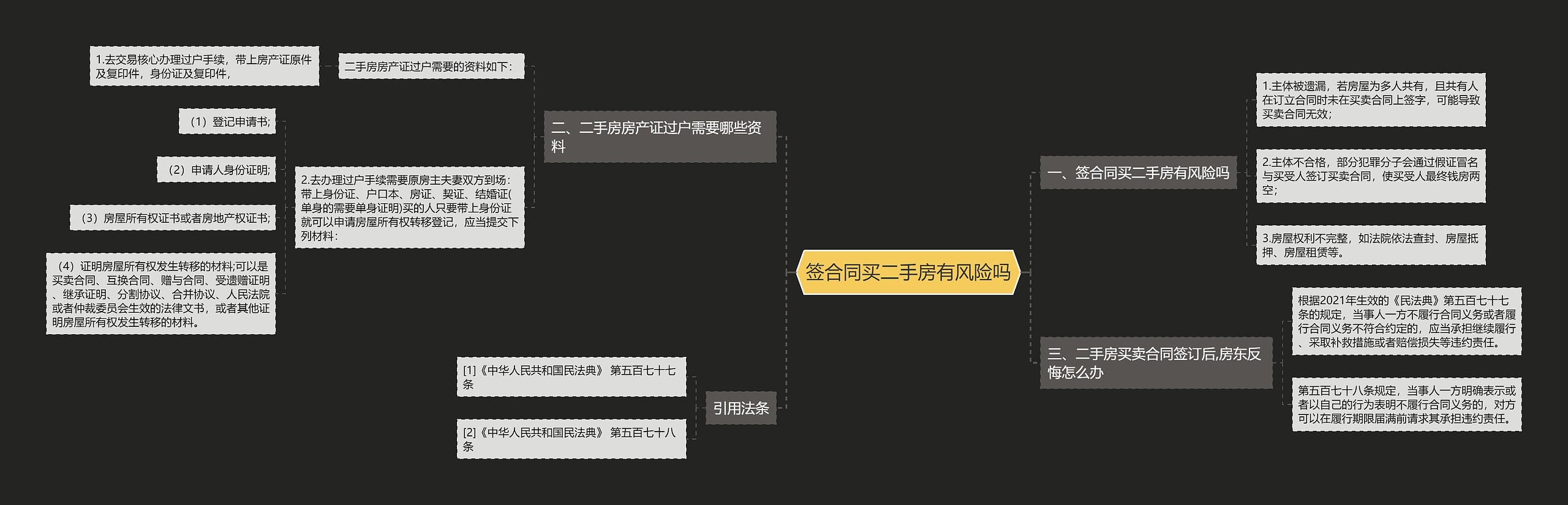 签合同买二手房有风险吗