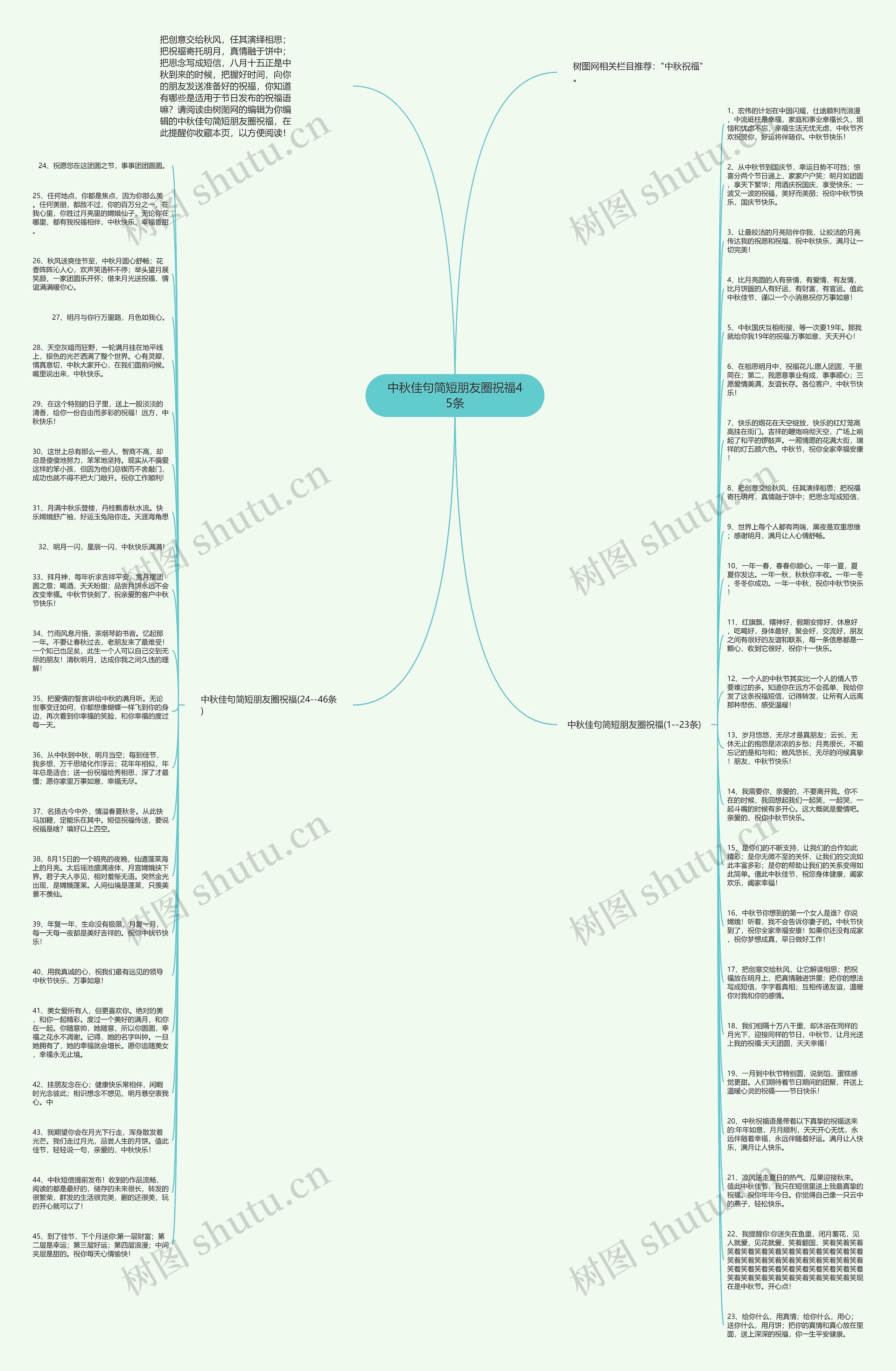 中秋佳句简短朋友圈祝福45条思维导图