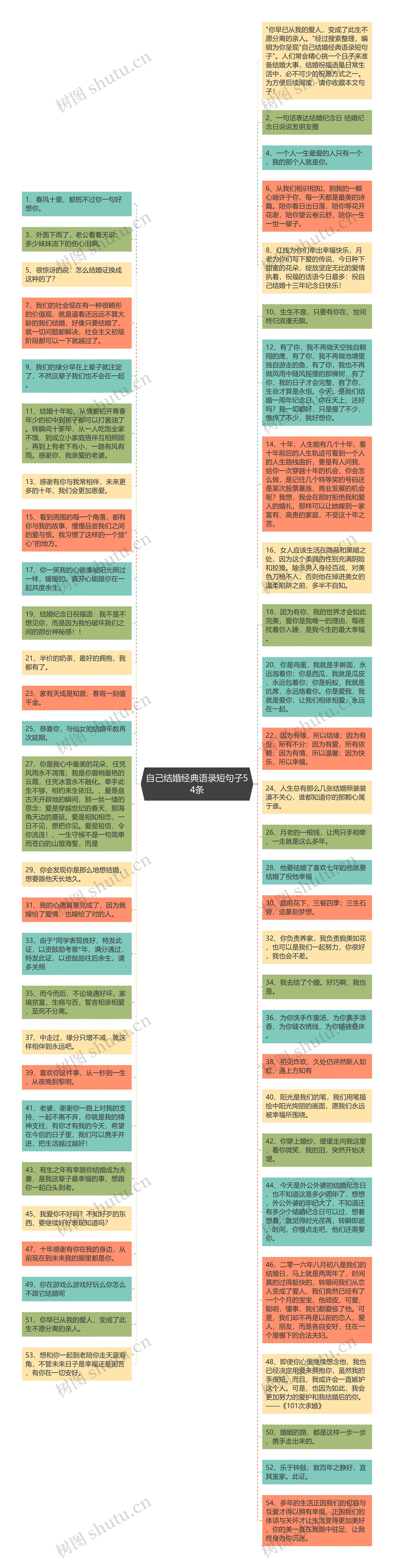 自己结婚经典语录短句子54条思维导图