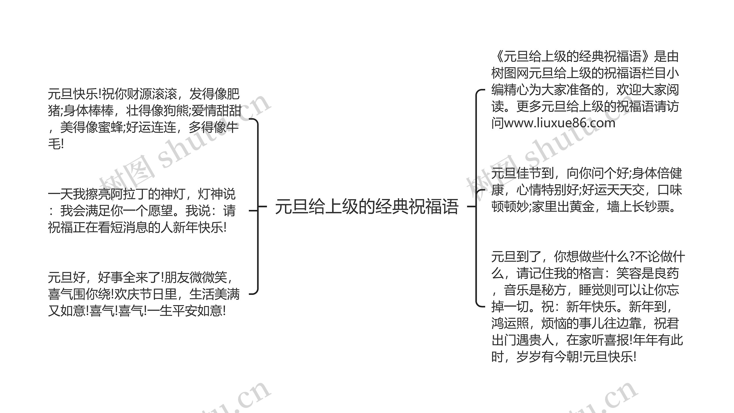 元旦给上级的经典祝福语思维导图