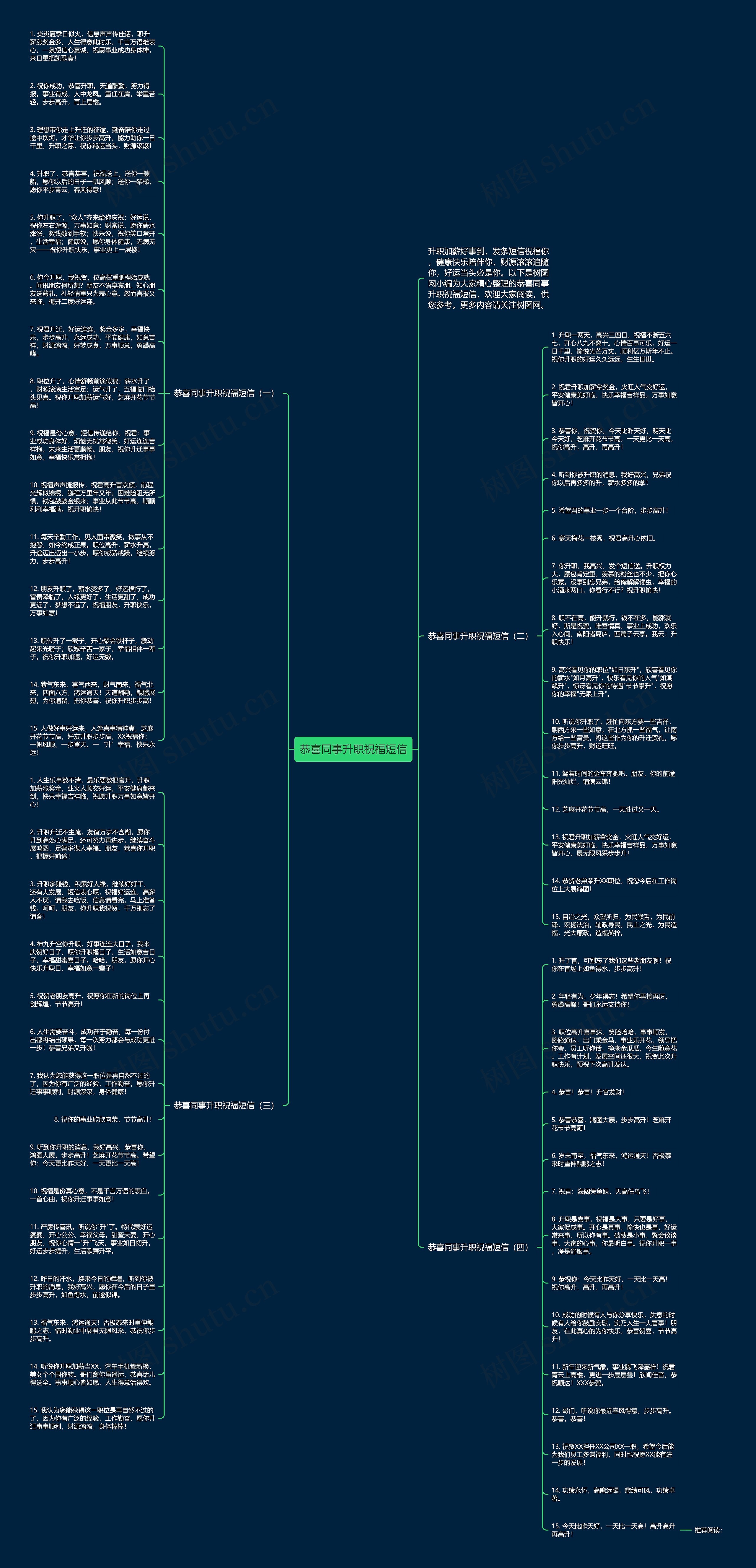 恭喜同事升职祝福短信思维导图