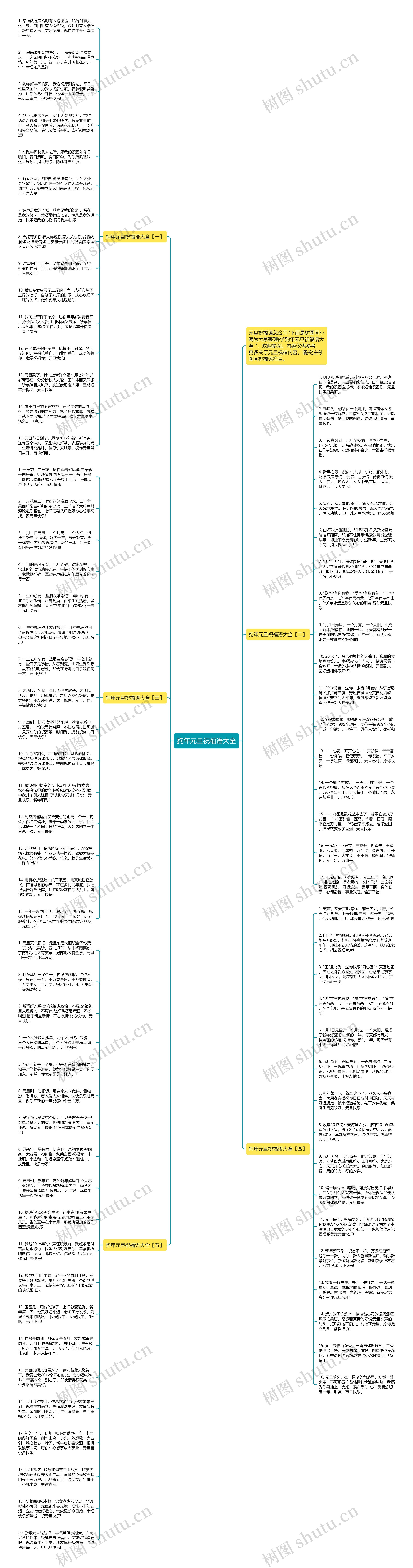 狗年元旦祝福语大全思维导图