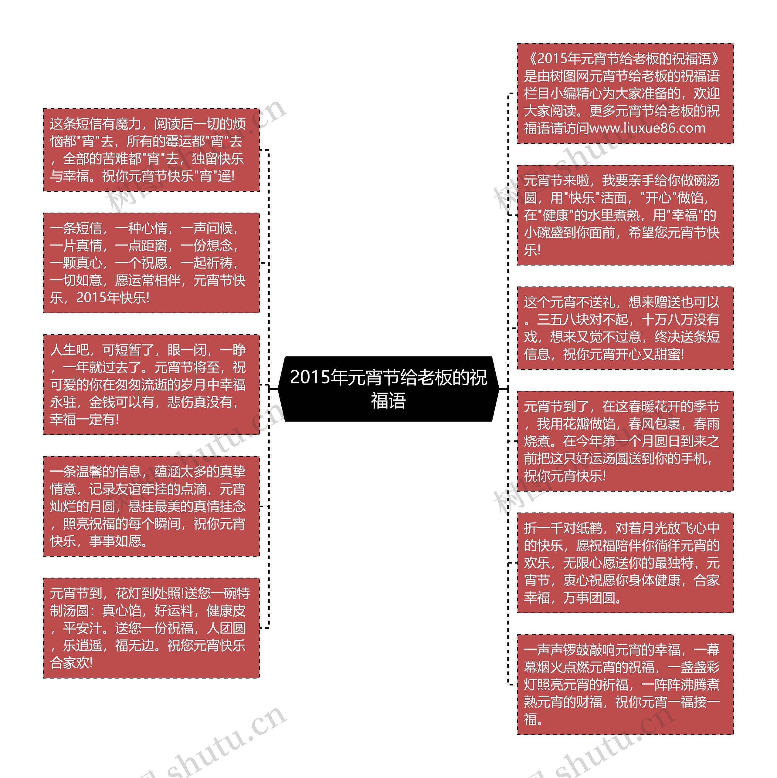 2015年元宵节给老板的祝福语思维导图