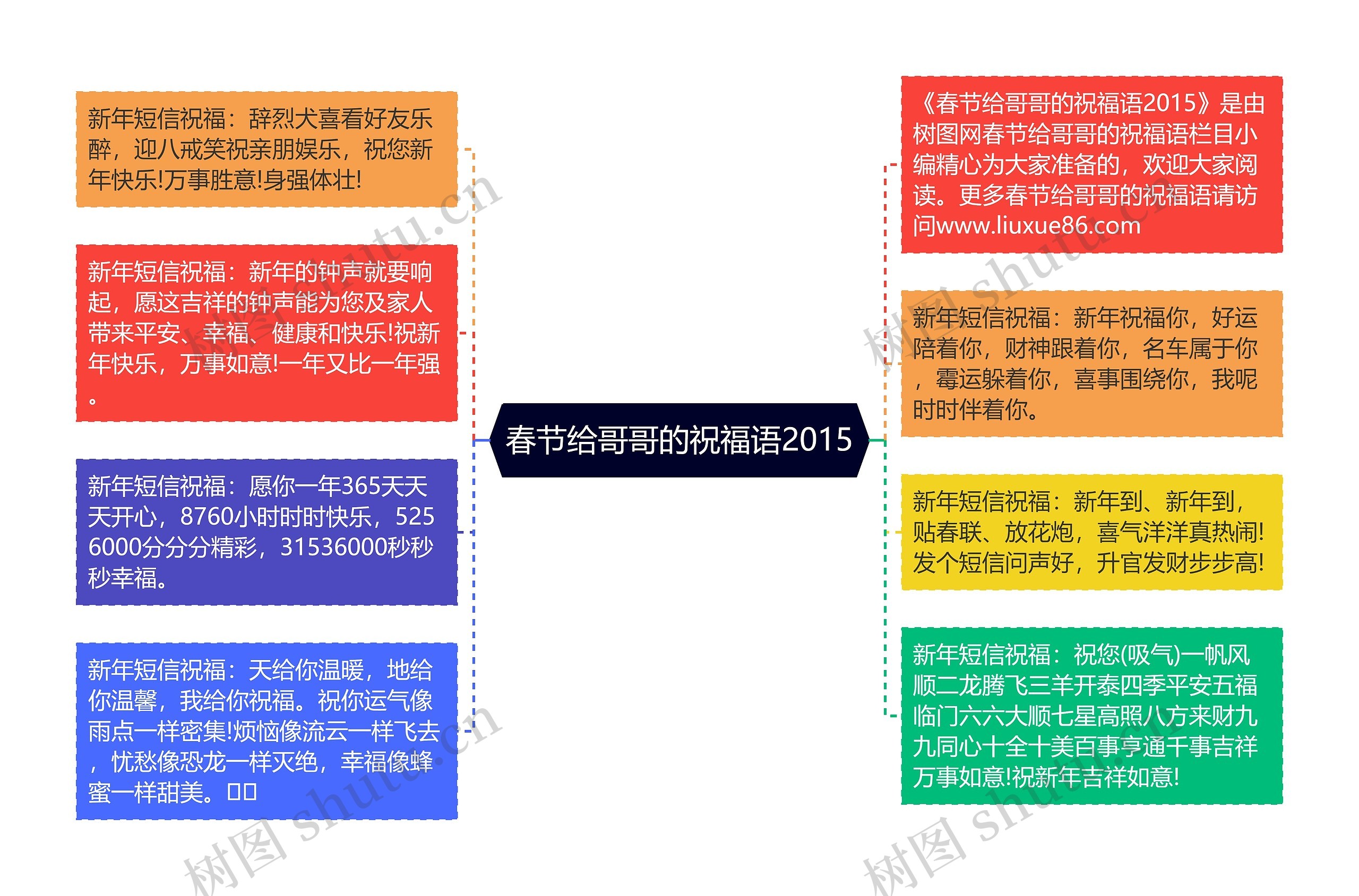 春节给哥哥的祝福语2015思维导图