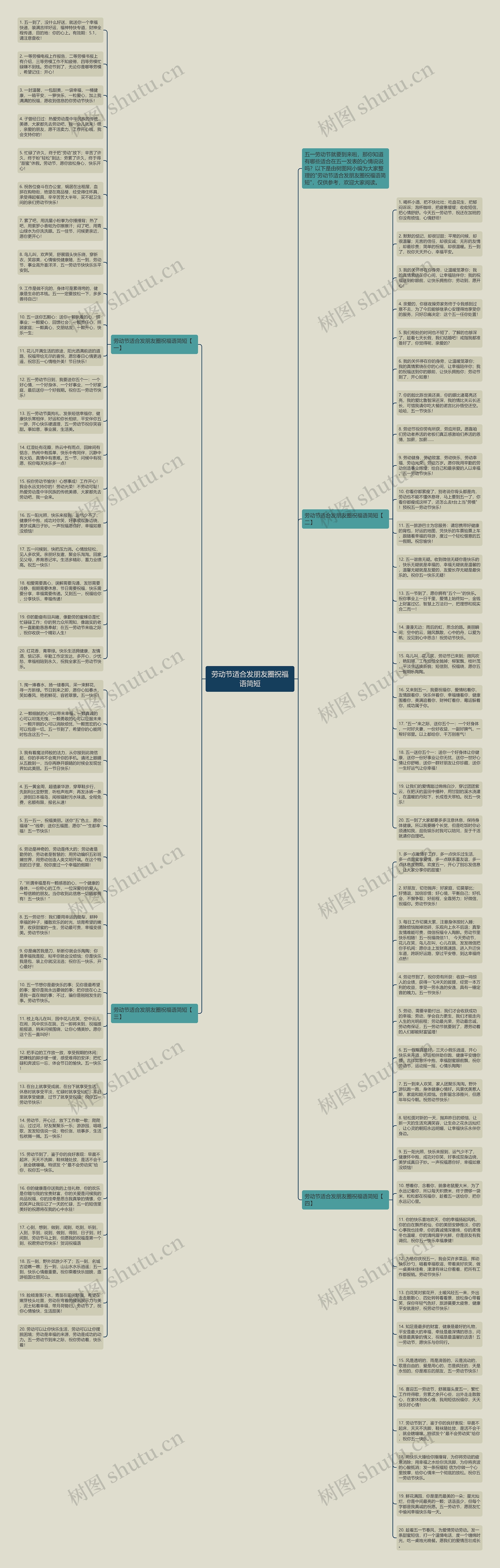 劳动节适合发朋友圈祝福语简短思维导图高清图 劳动节适合发朋友圈祝福语简短思维导图