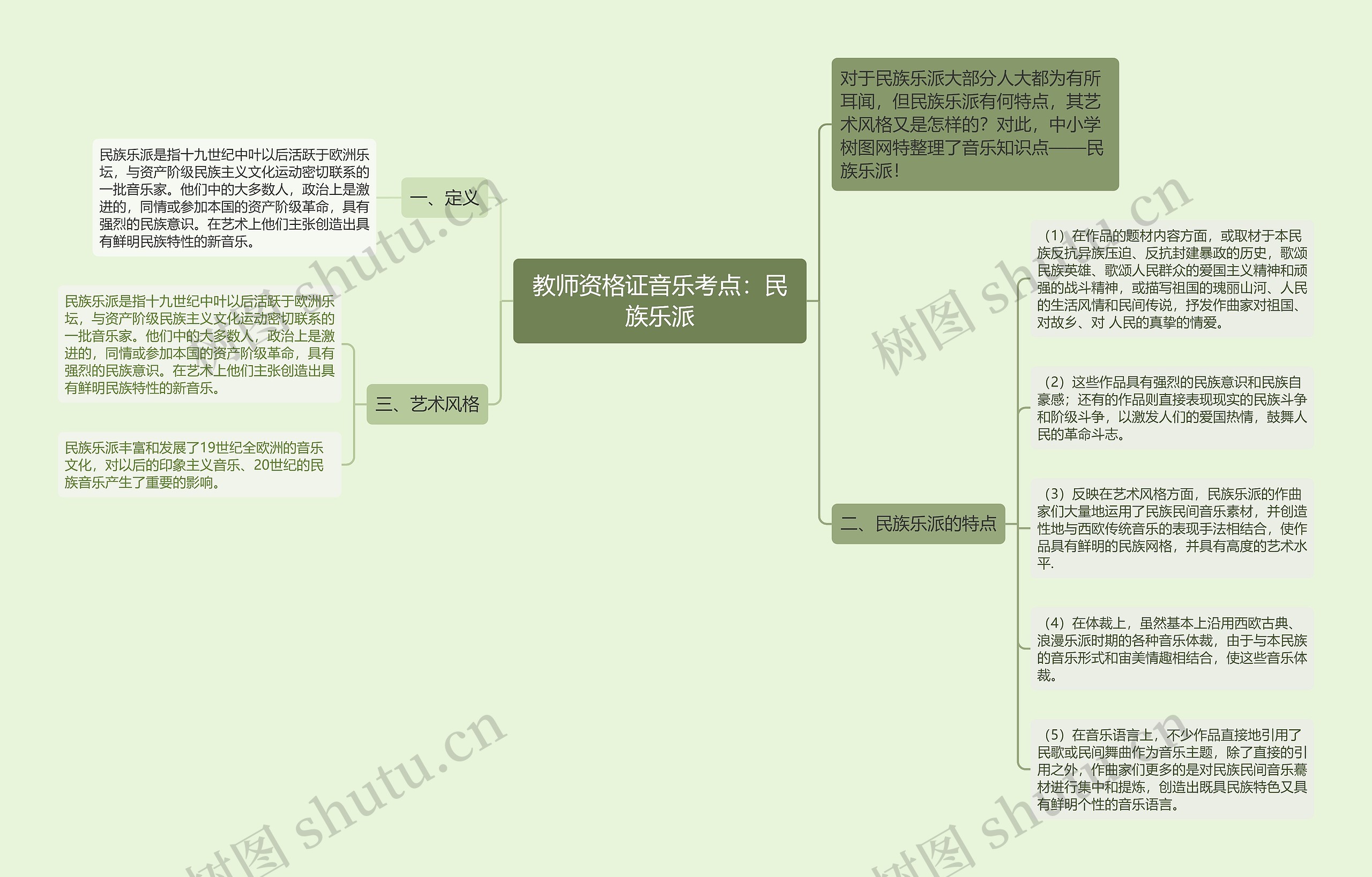 教师资格证音乐考点：民族乐派