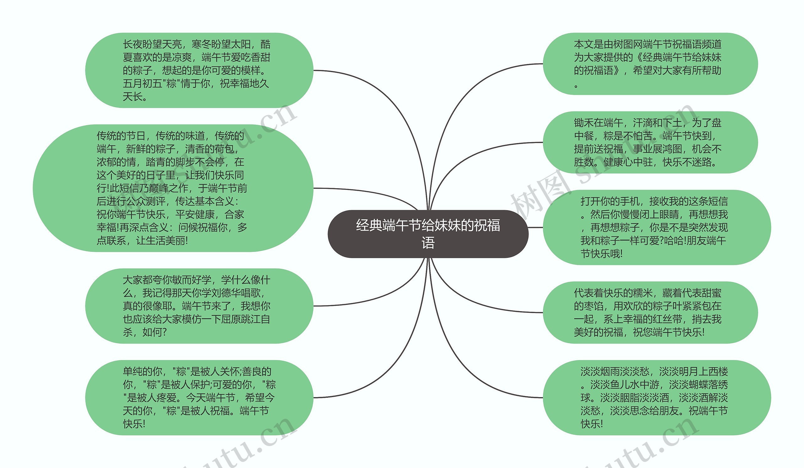 经典端午节给妹妹的祝福语思维导图