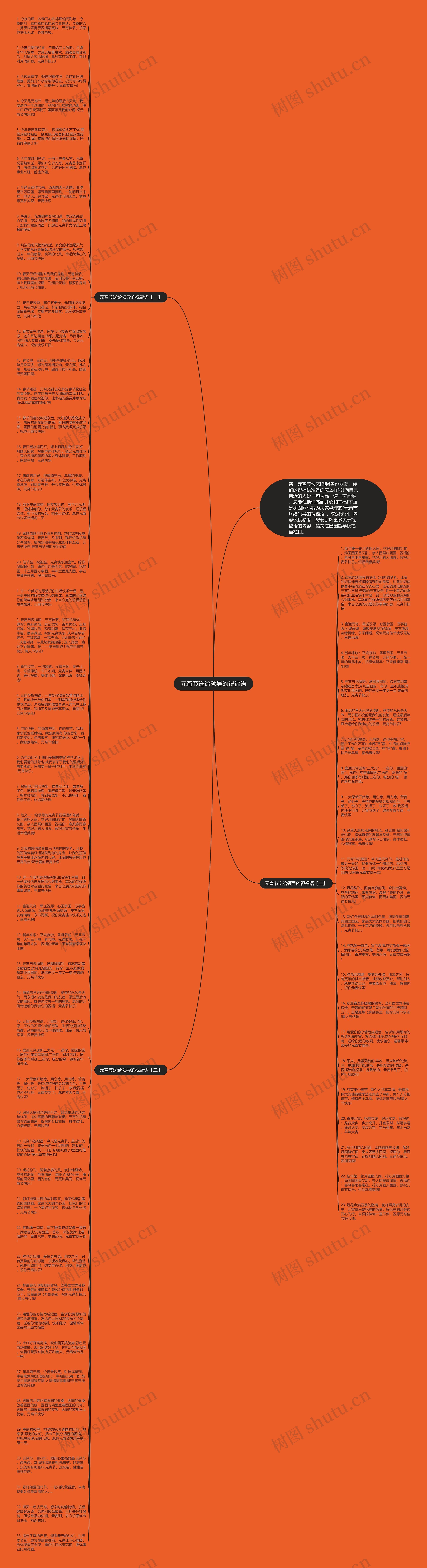 元宵节送给领导的祝福语思维导图