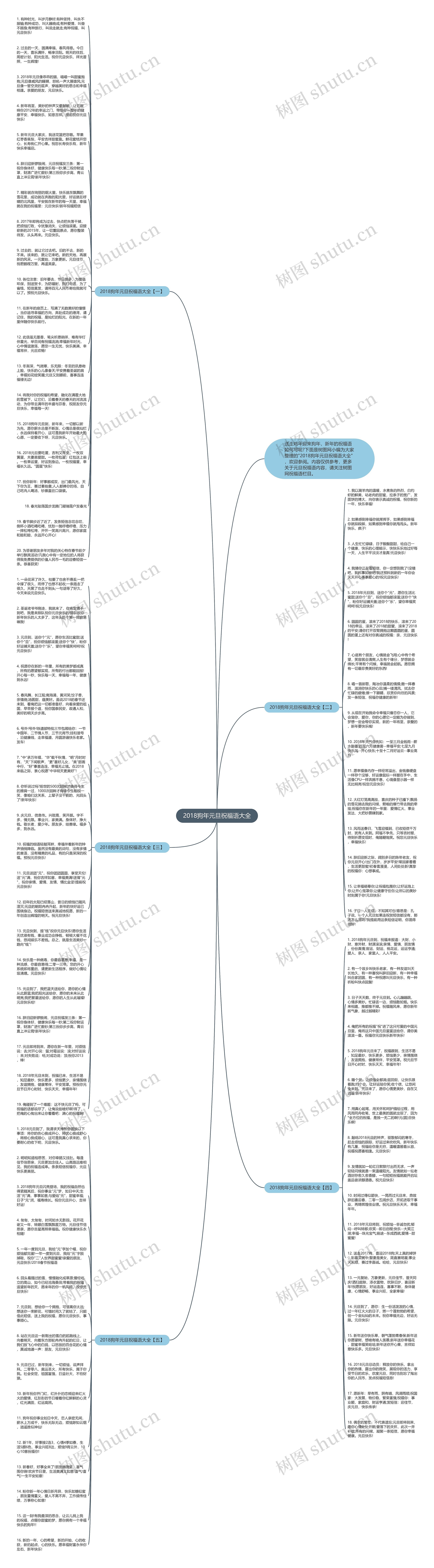 2018狗年元旦祝福语大全思维导图