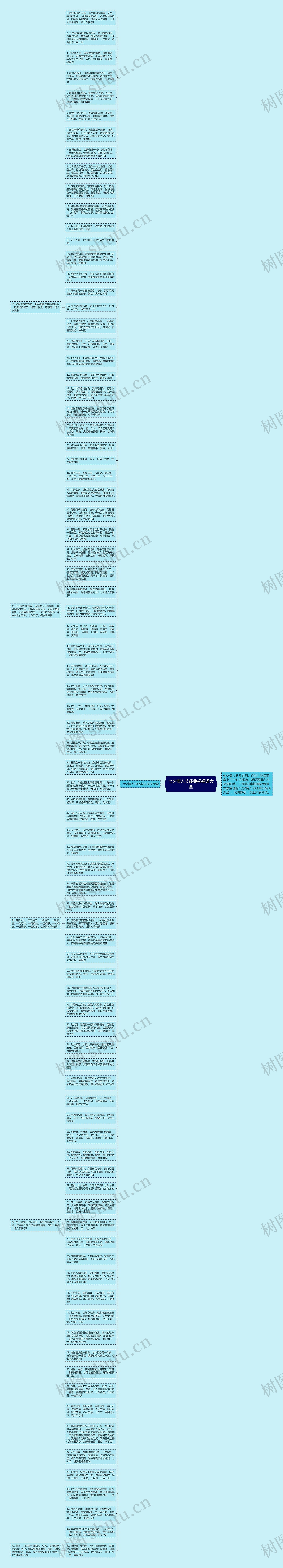 七夕情人节经典祝福语大全思维导图