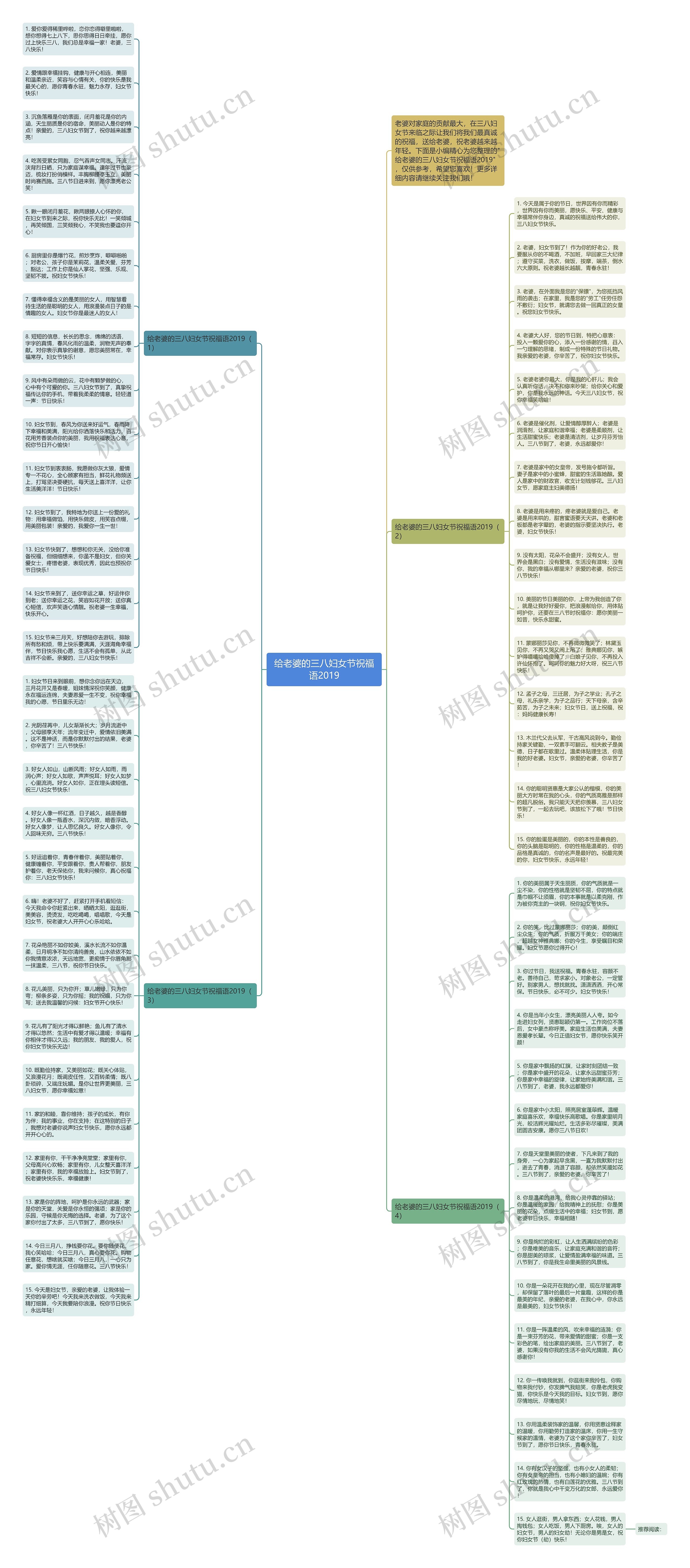 给老婆的三八妇女节祝福语2019思维导图