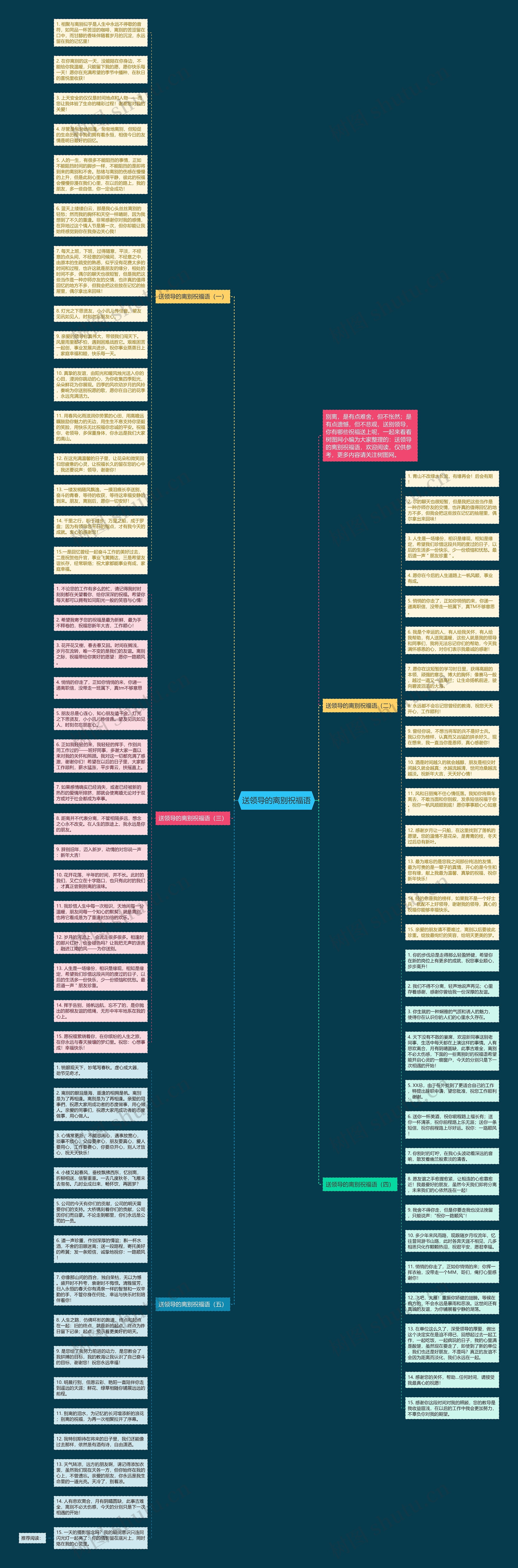 送领导的离别祝福语思维导图