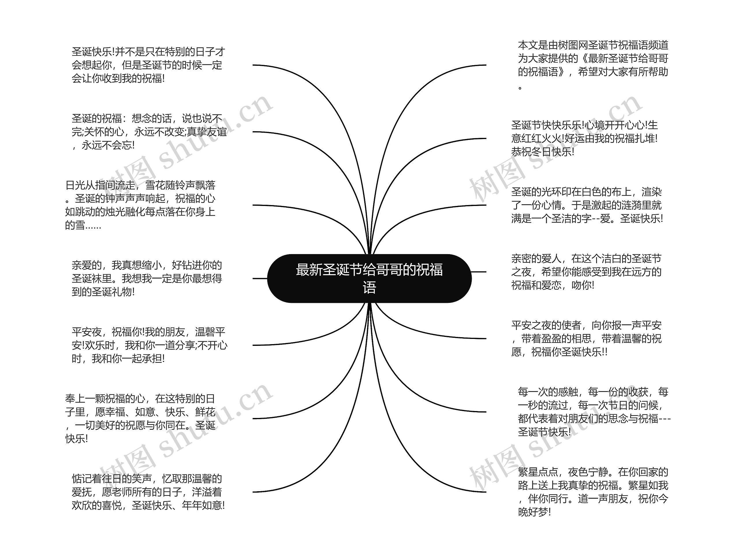 最新圣诞节给哥哥的祝福语思维导图