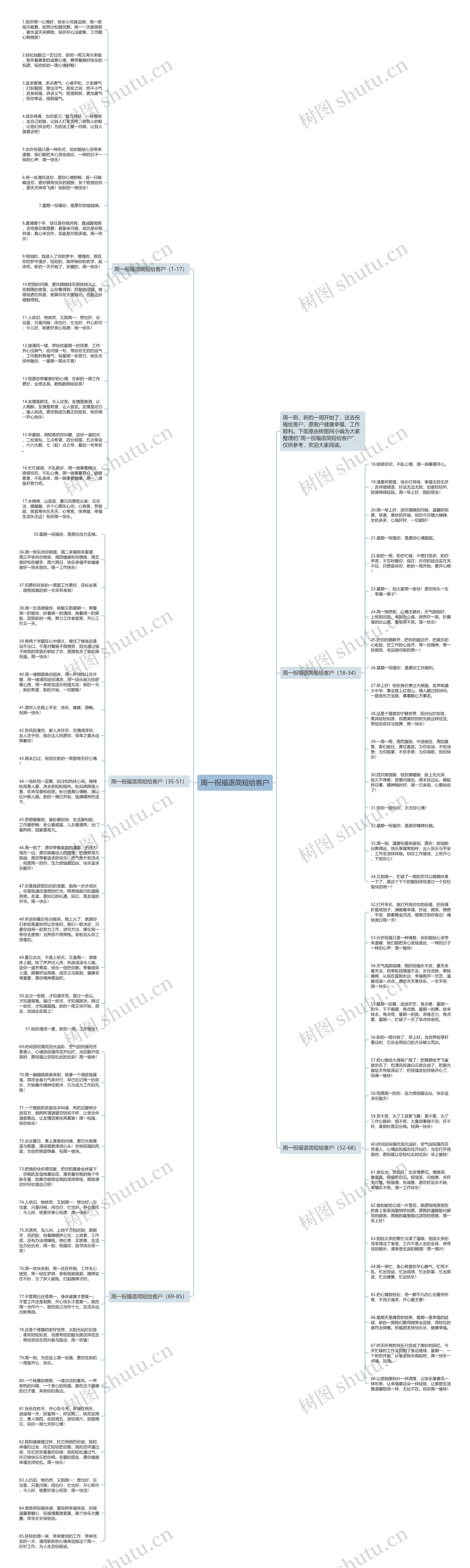 周一祝福语简短给客户思维导图