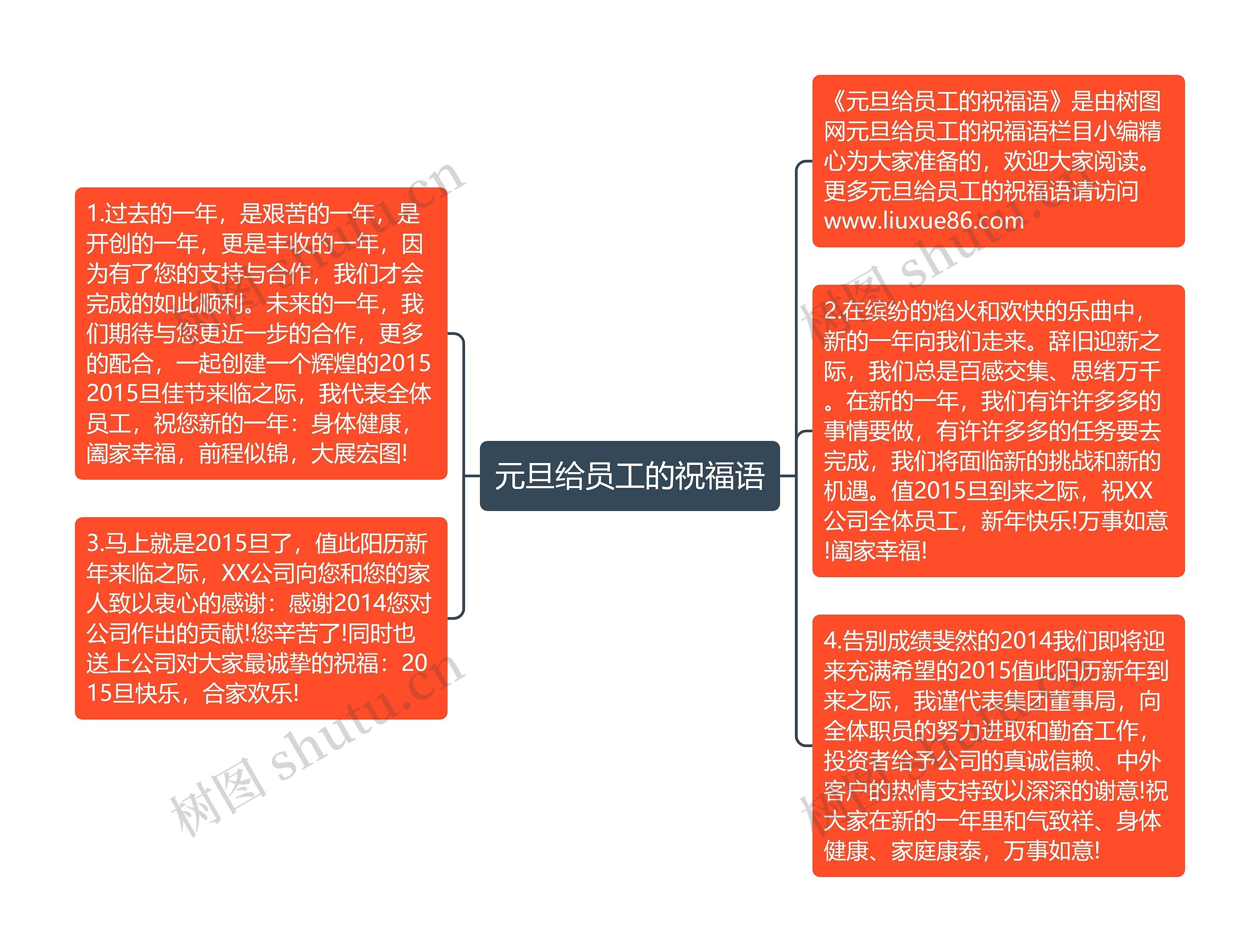 元旦给员工的祝福语思维导图