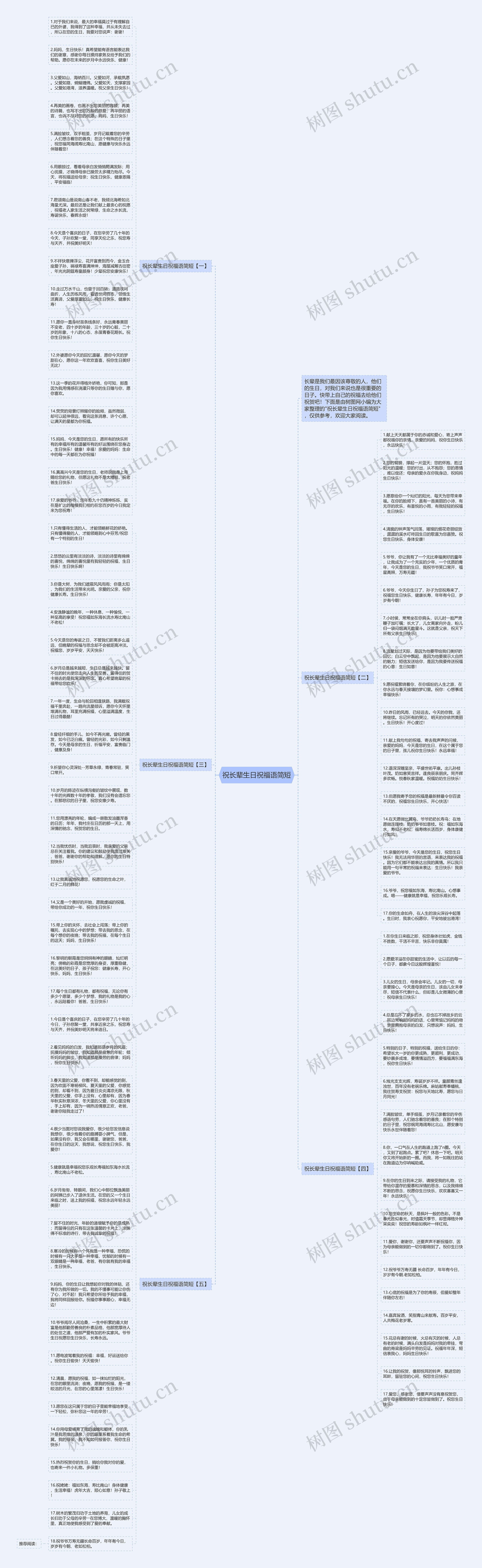 祝长辈生日祝福语简短思维导图