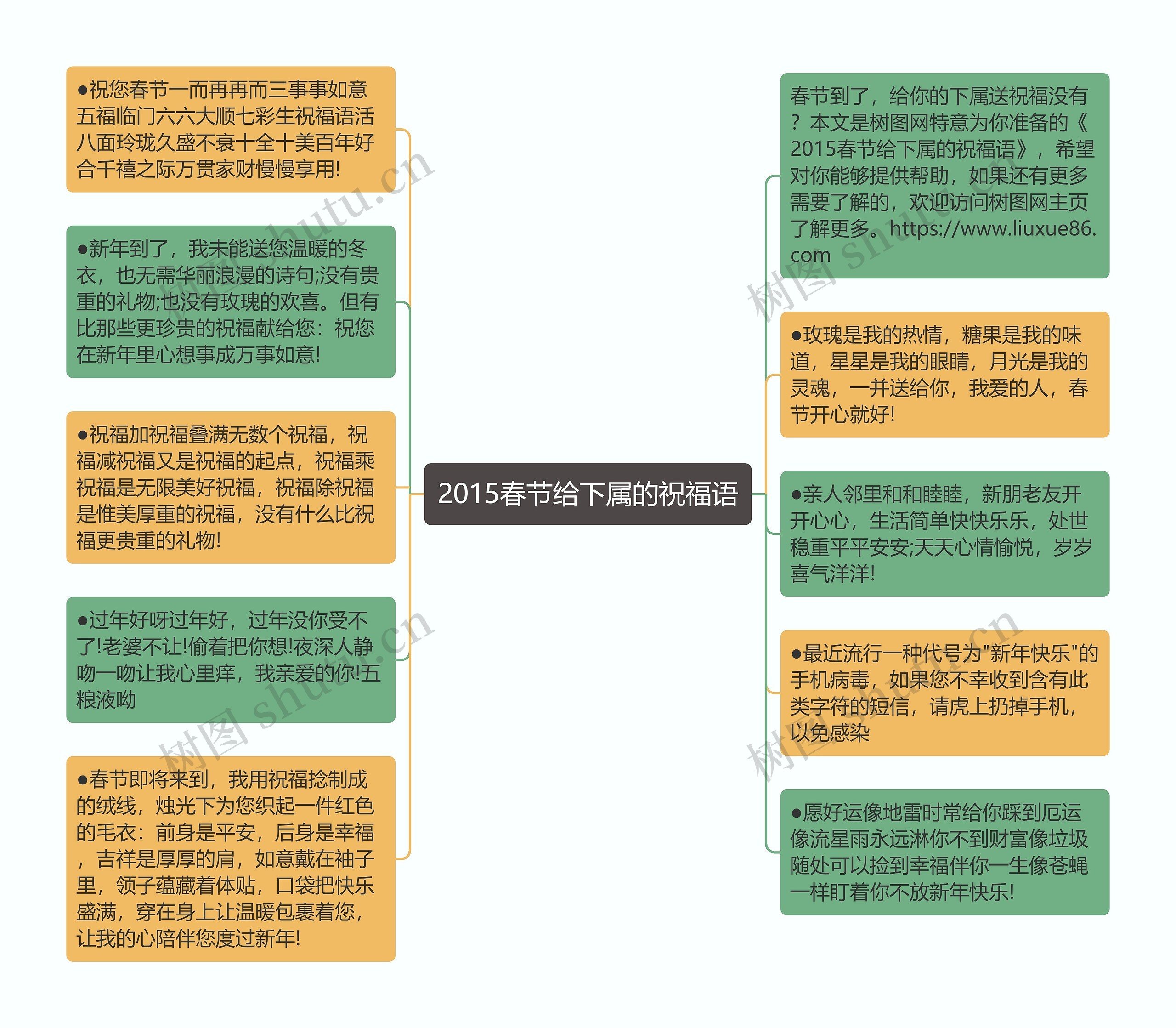 2015春节给下属的祝福语思维导图