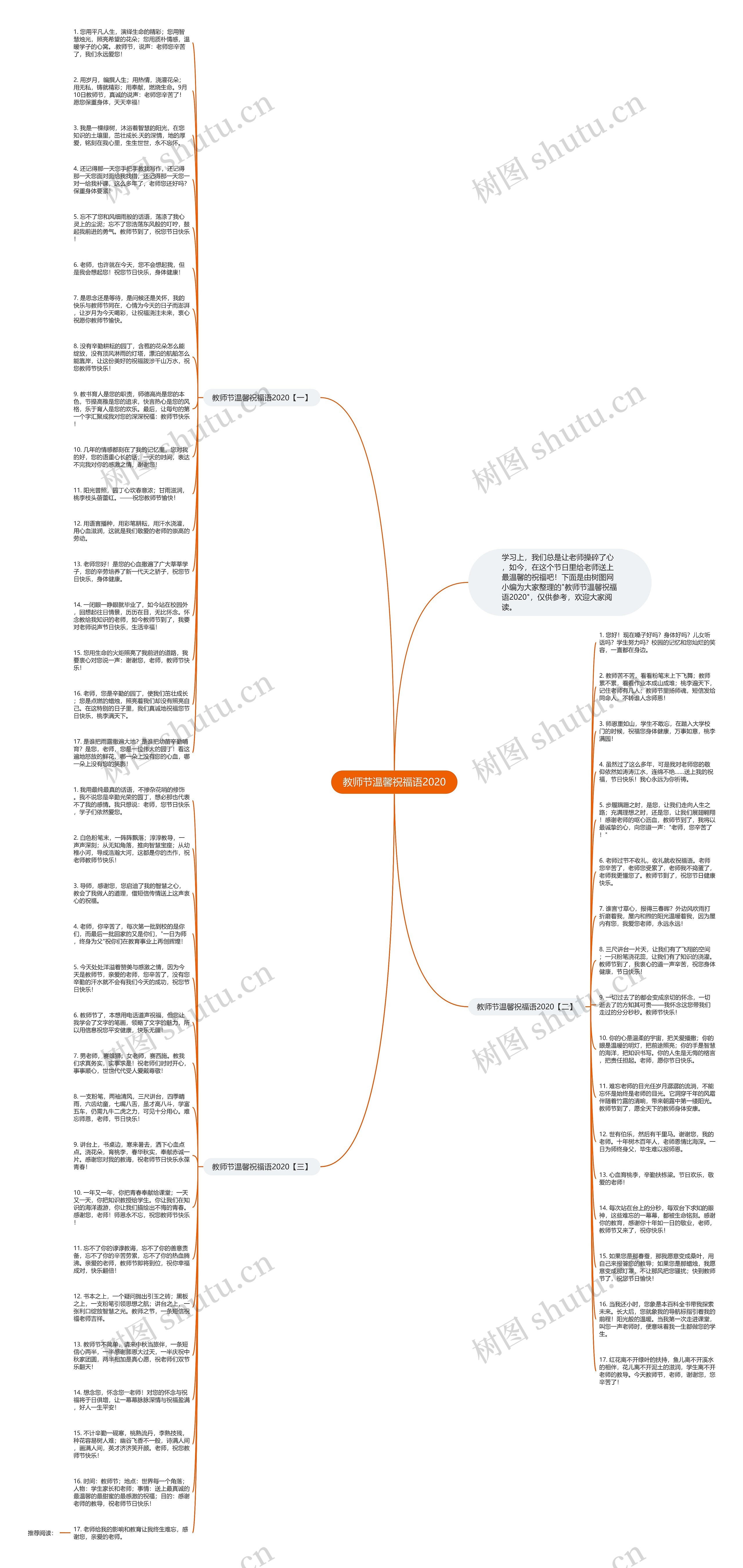 教师节温馨祝福语2020思维导图