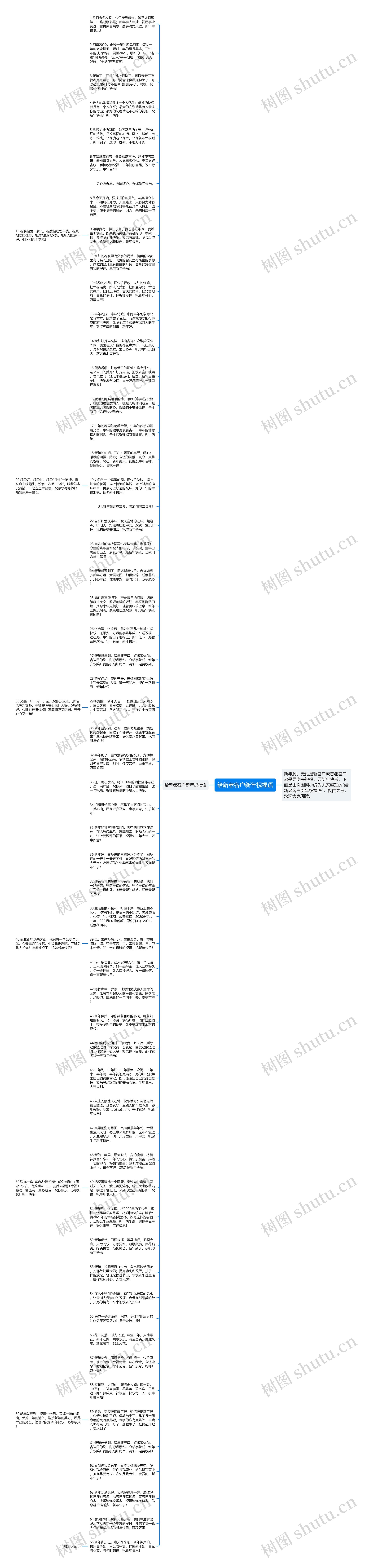 给新老客户新年祝福语思维导图
