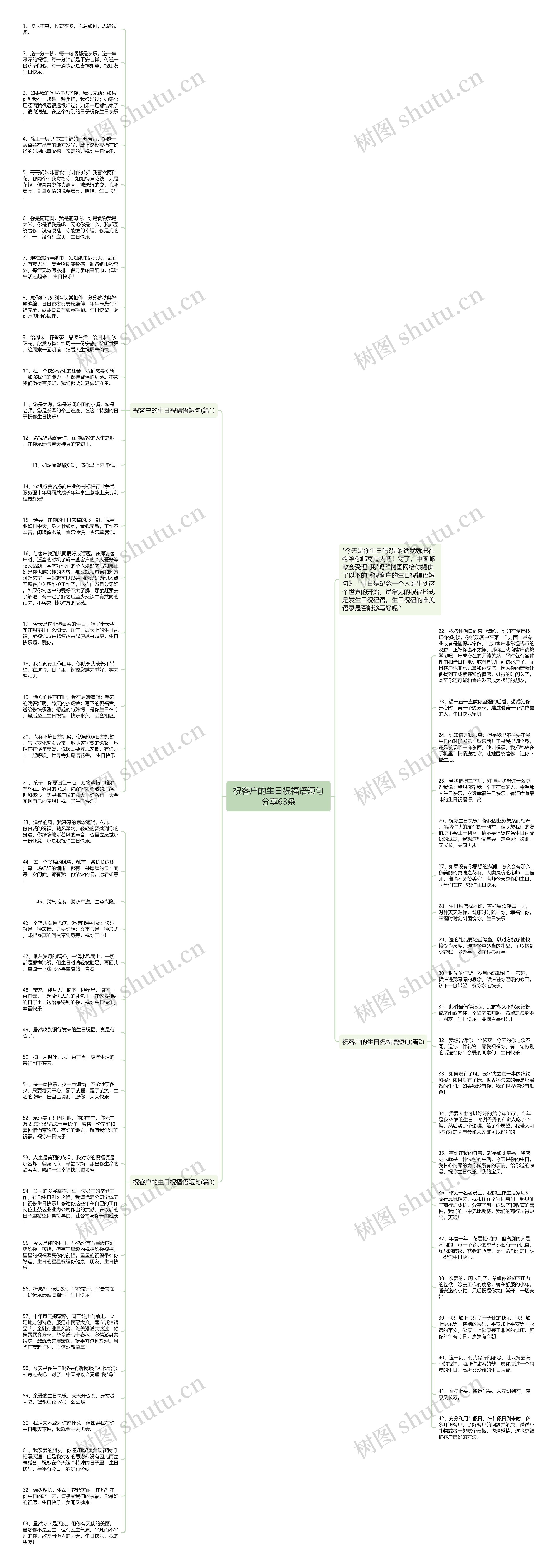 祝客户的生日祝福语短句分享63条思维导图