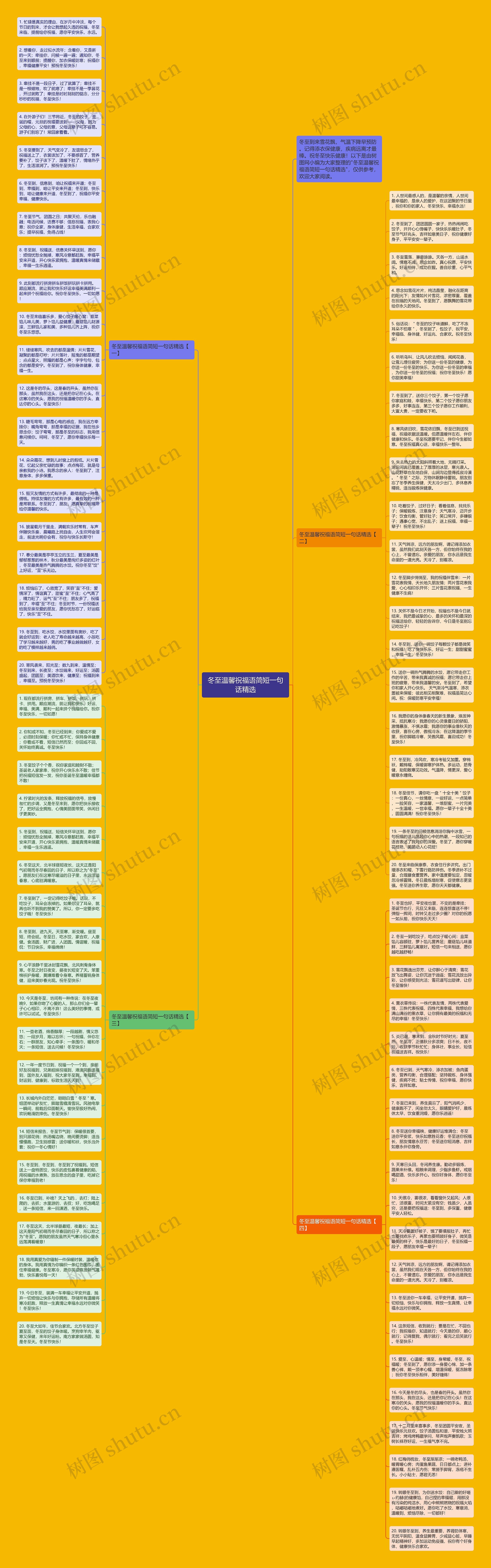 冬至温馨祝福语简短一句话精选思维导图高清图 冬至温馨祝福语简短一句话精选思维导图