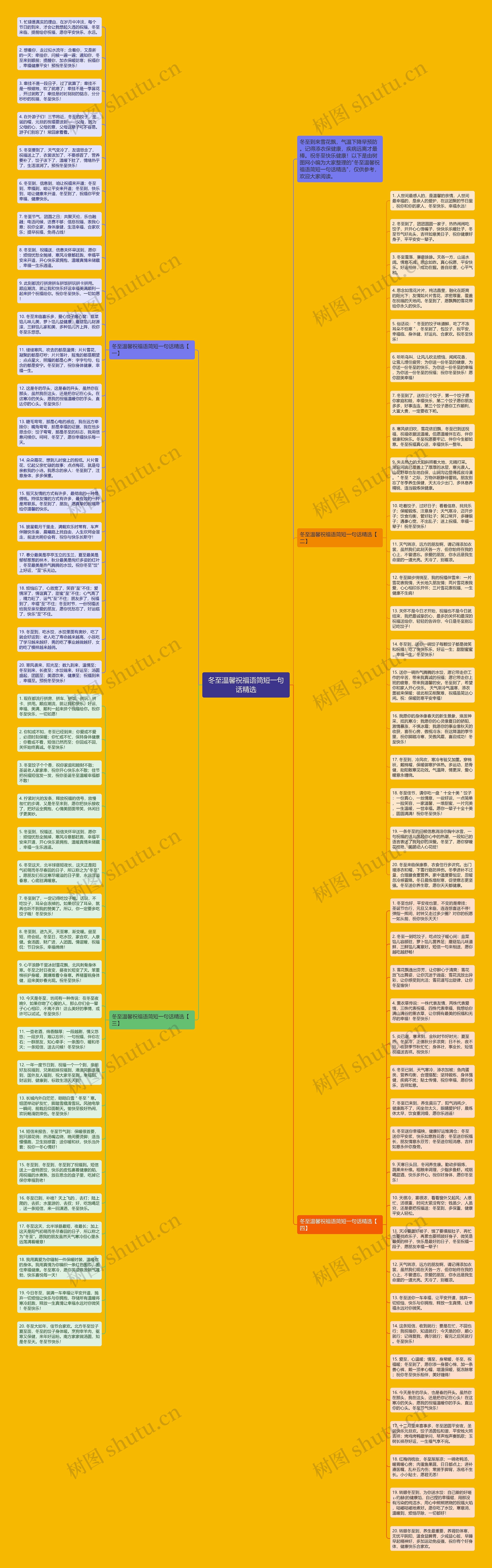冬至温馨祝福语简短一句话精选思维导图