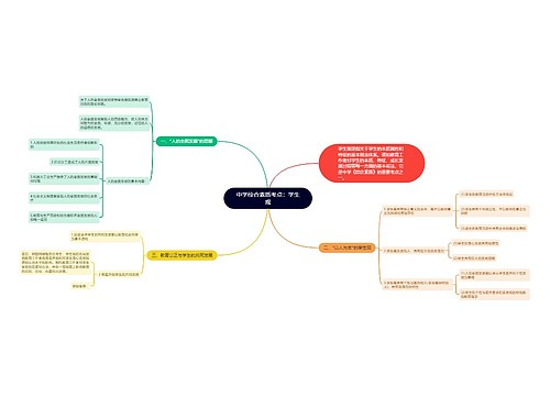中学综合素质考点：学生观