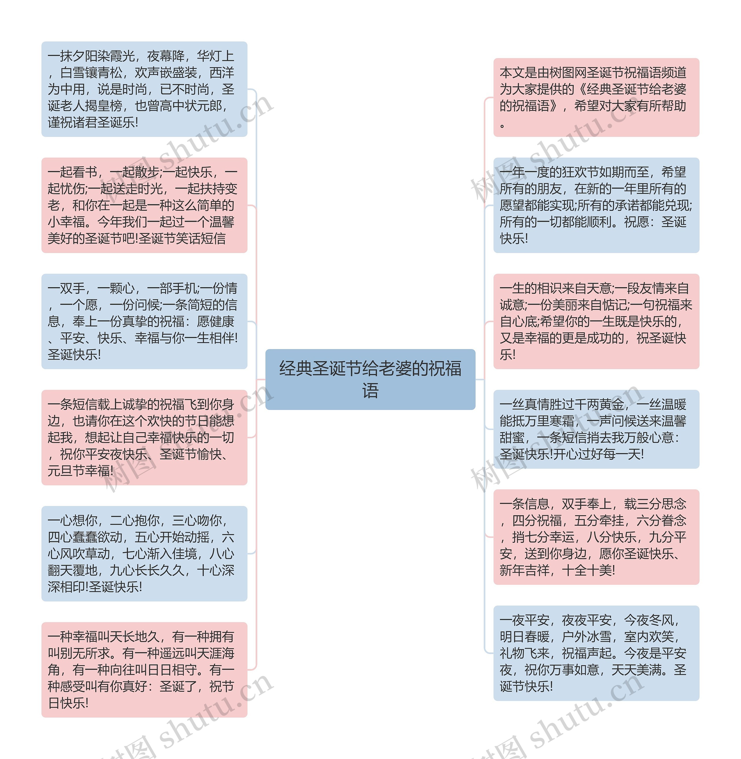 经典圣诞节给老婆的祝福语思维导图