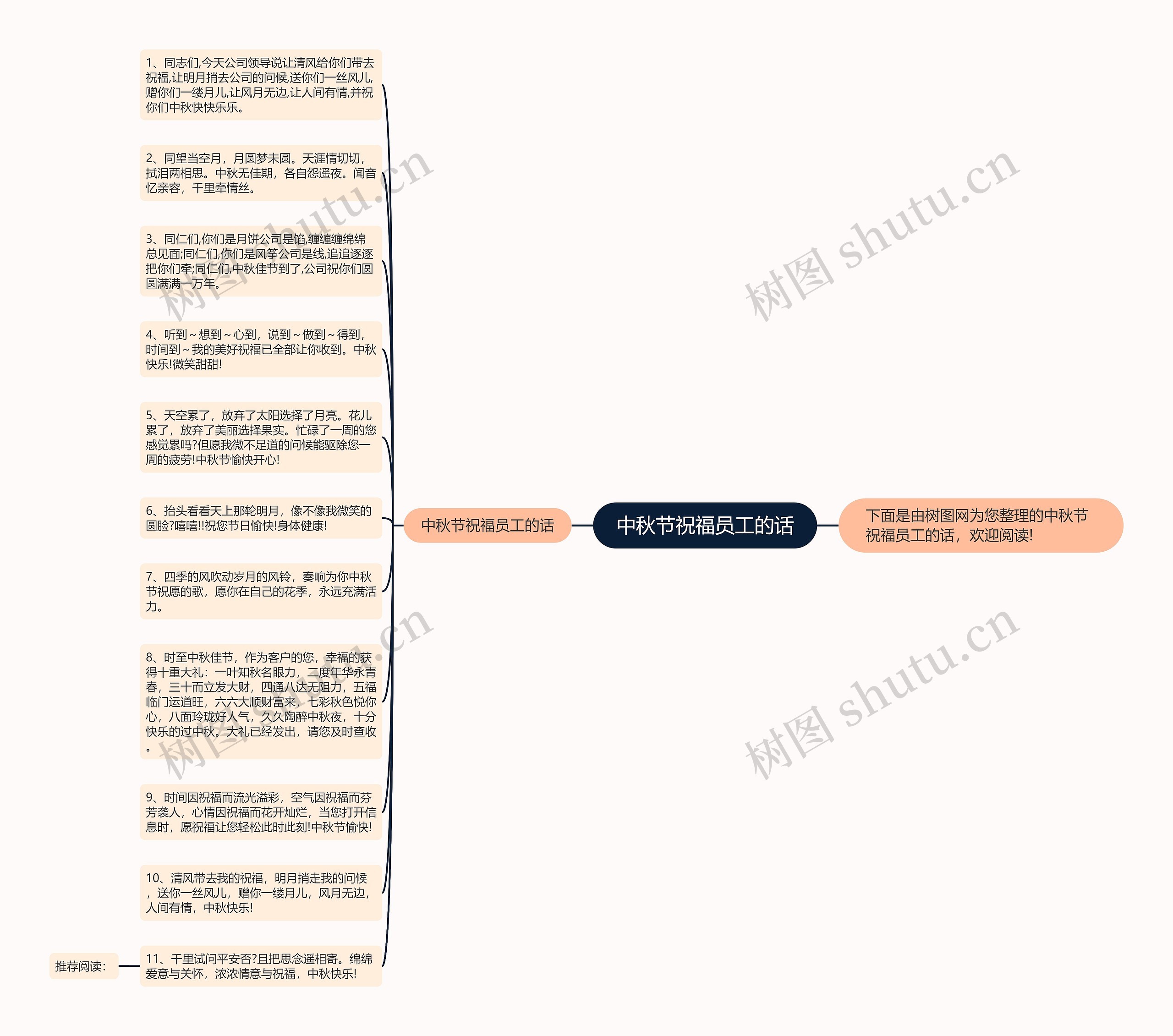 中秋节祝福员工的话思维导图