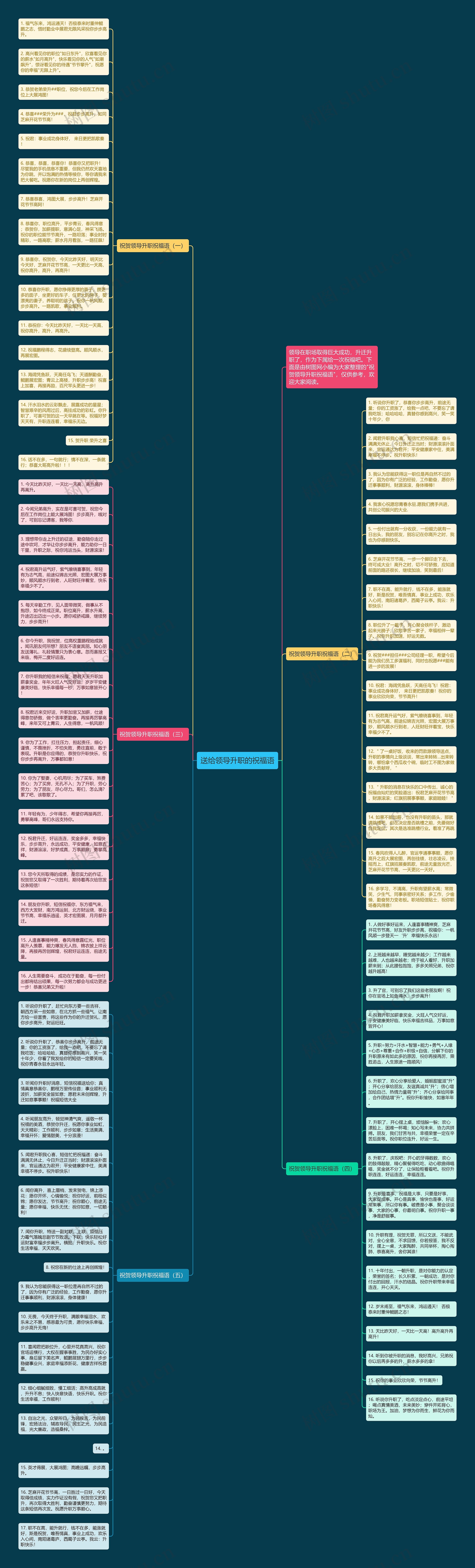 送给领导升职的祝福语思维导图