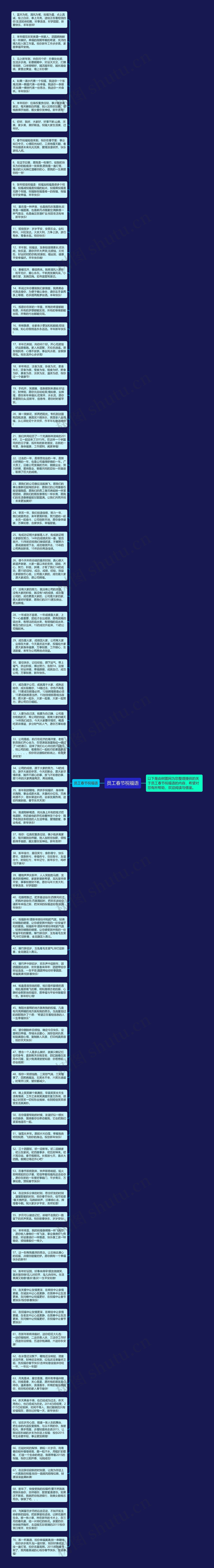 员工春节祝福语思维导图