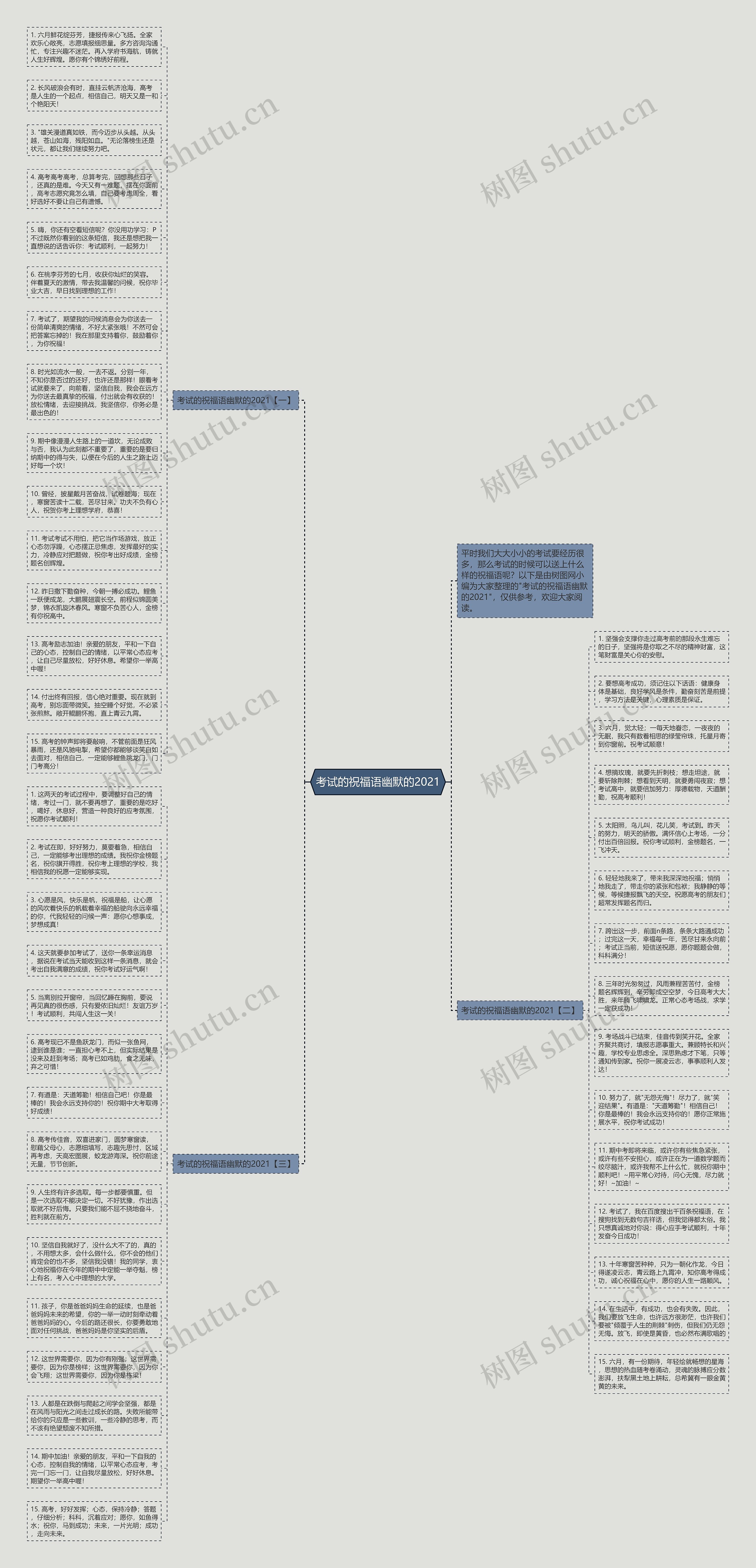 考试的祝福语幽默的2021思维导图